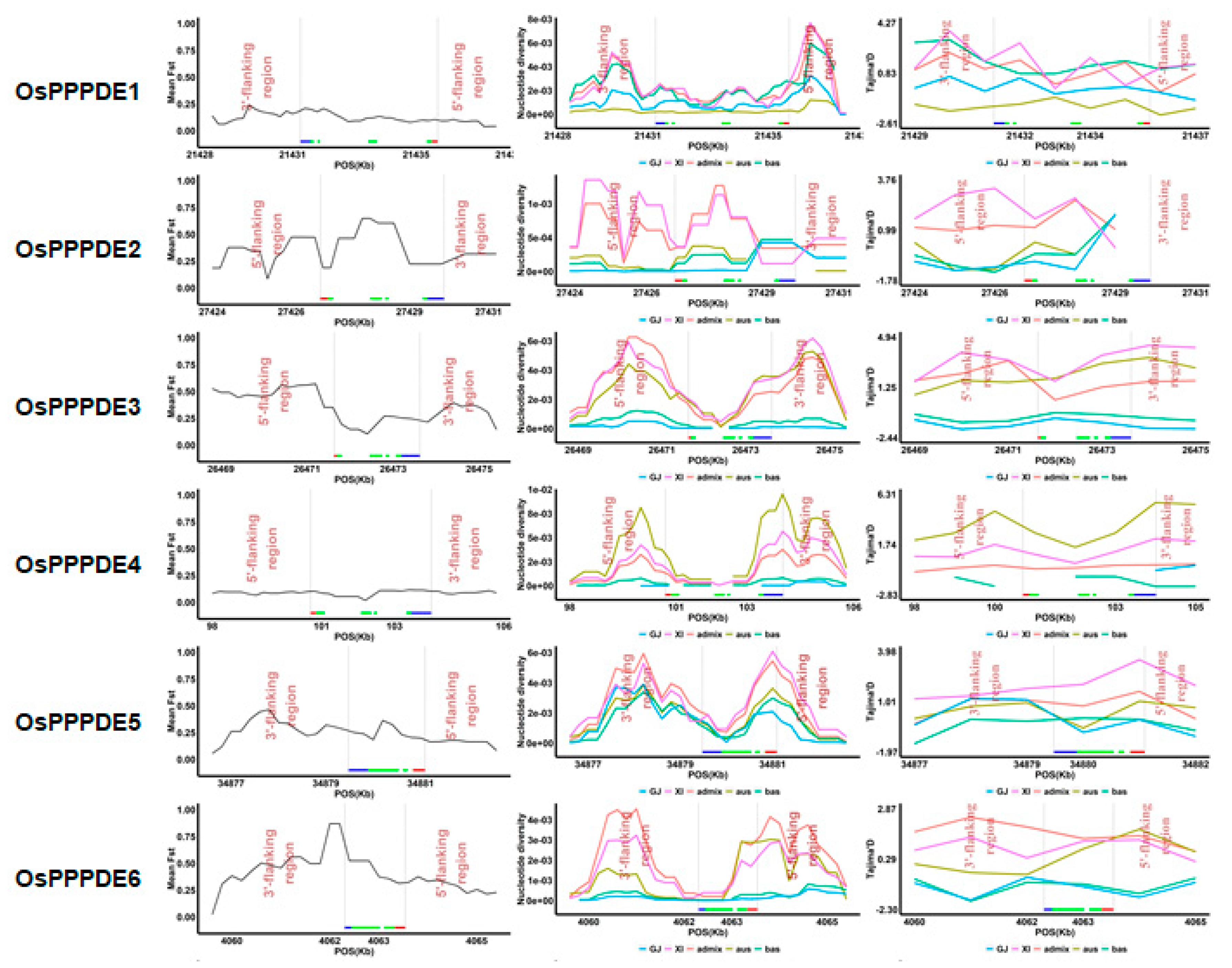 Agronomy 14 01035 g006a