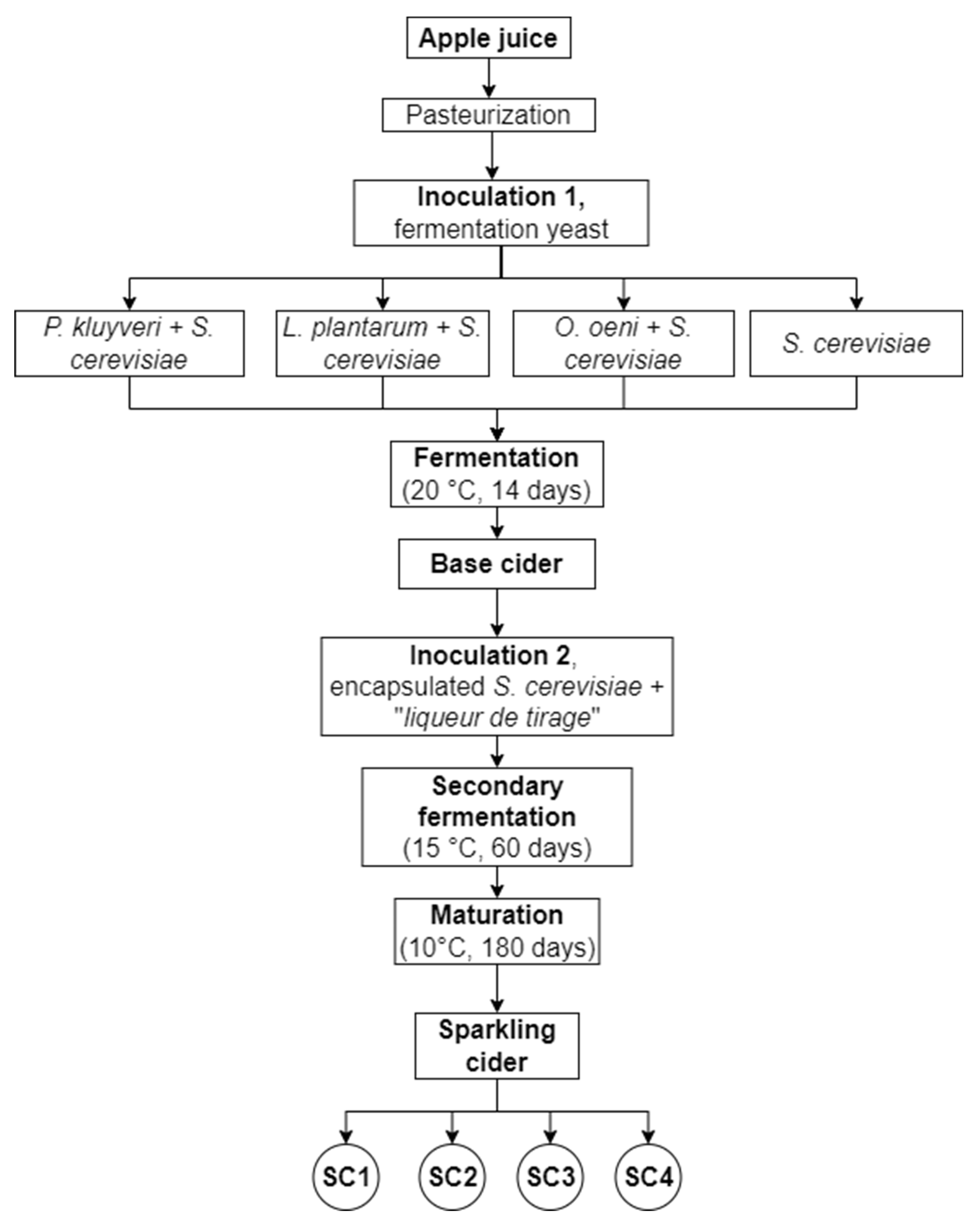 Agronomy 14 01036 g001 Agronomy 14 01036 g001