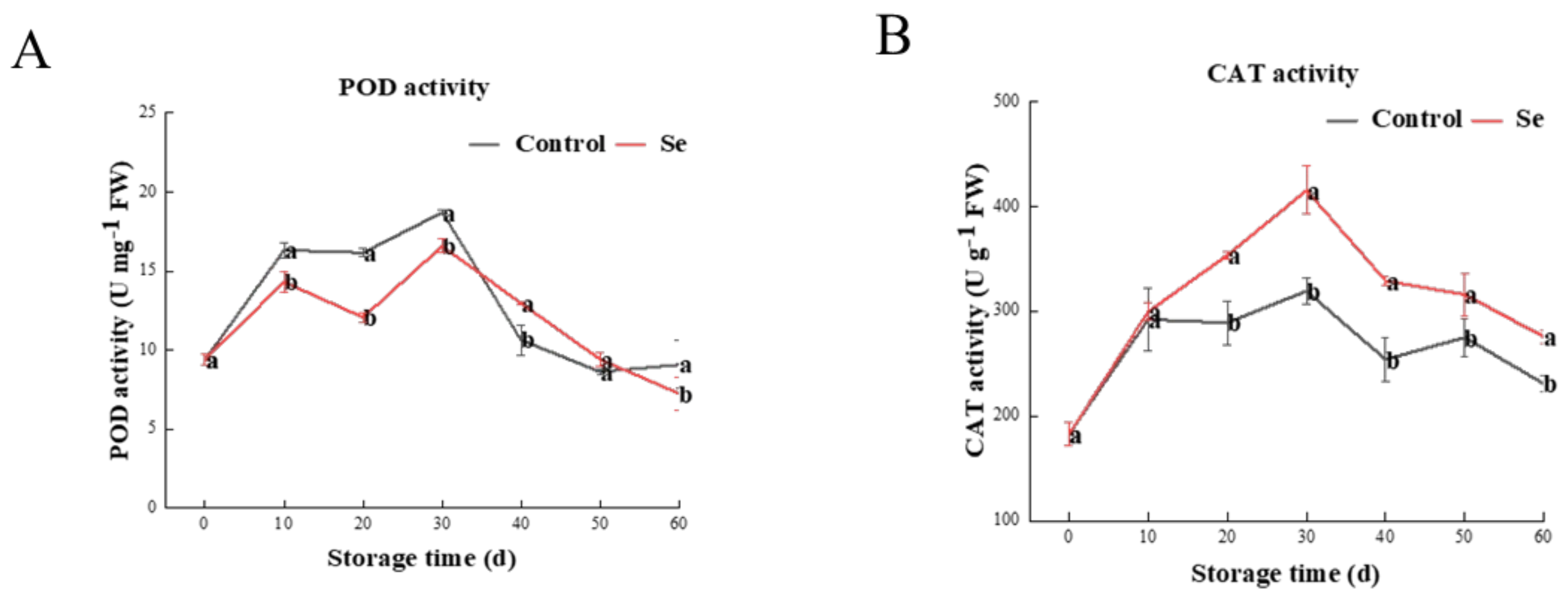 Agronomy 14 01047 g002a
