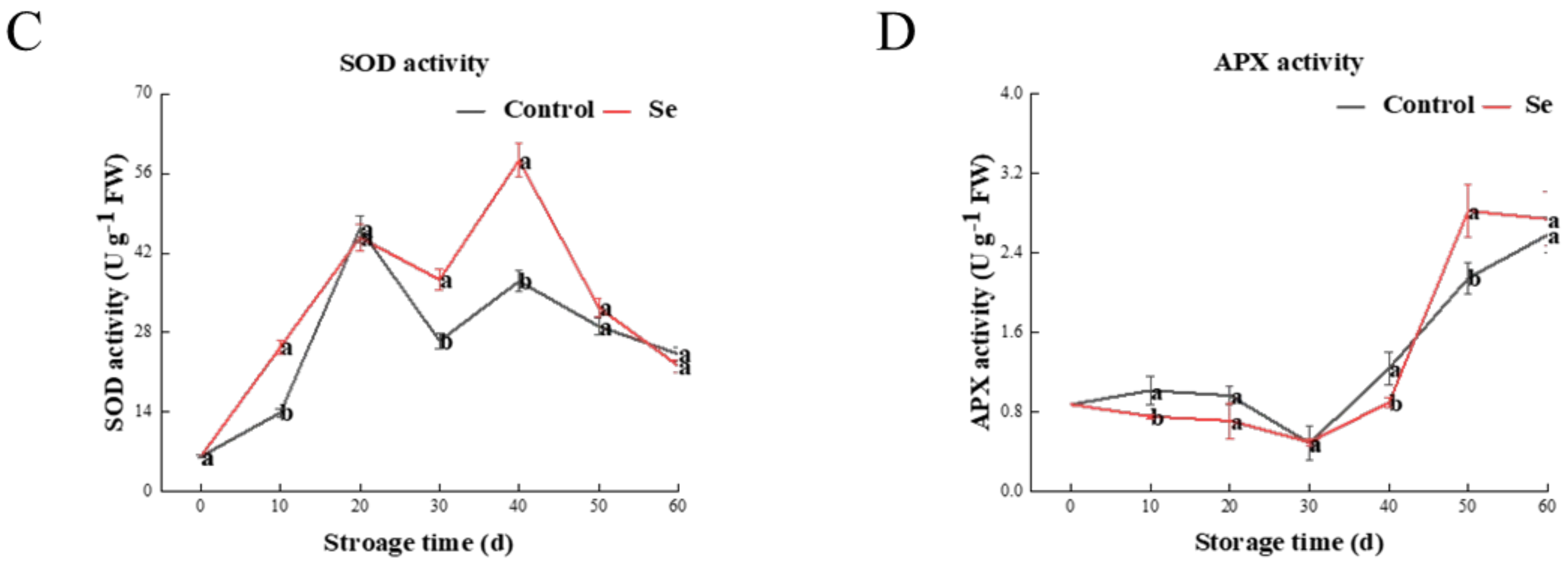Agronomy 14 01047 g002b