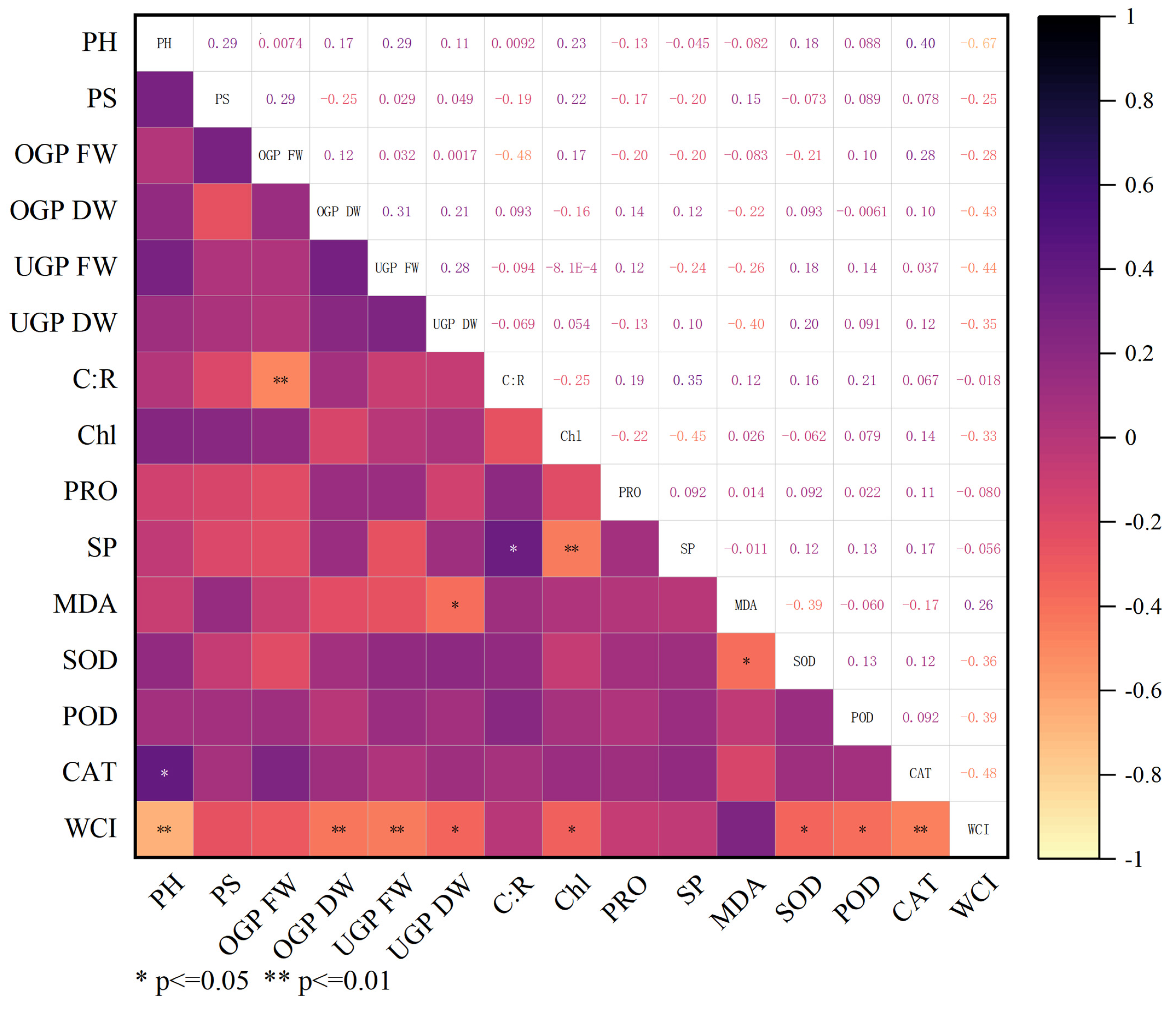 Agronomy 14 01048 g003