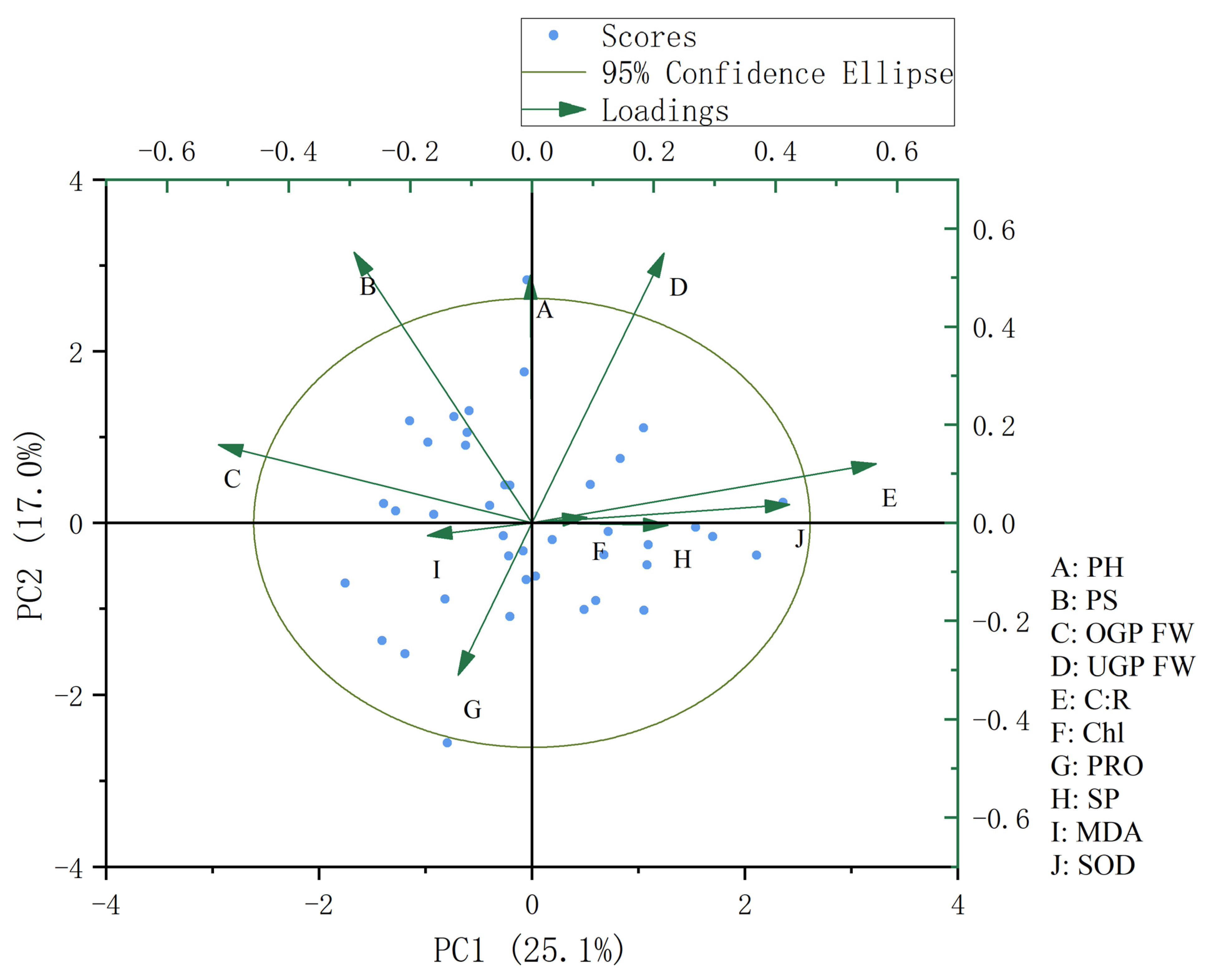 Agronomy 14 01048 g004