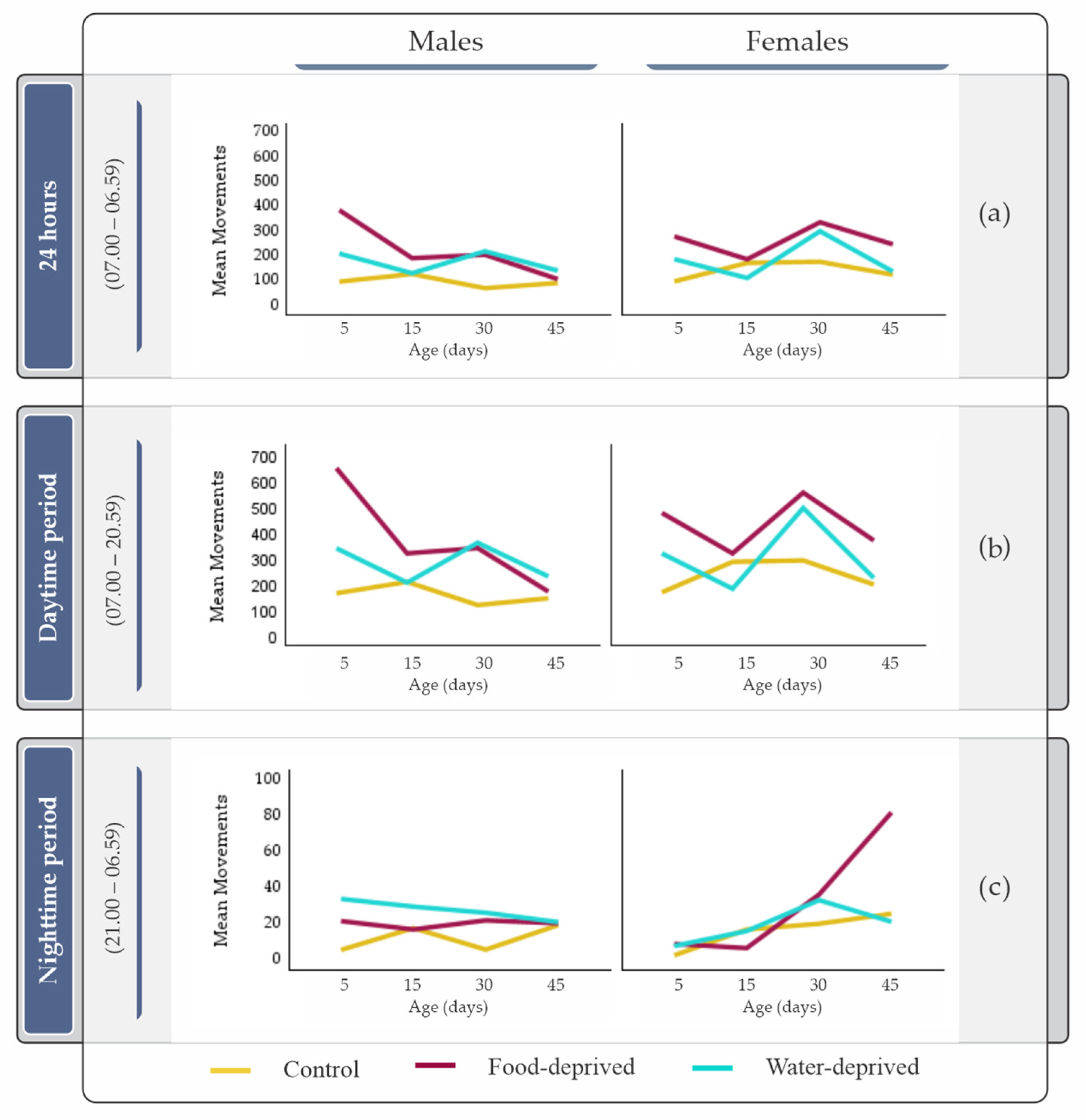 Agronomy 14 01051 g006 Agronomy 14 01051 g006