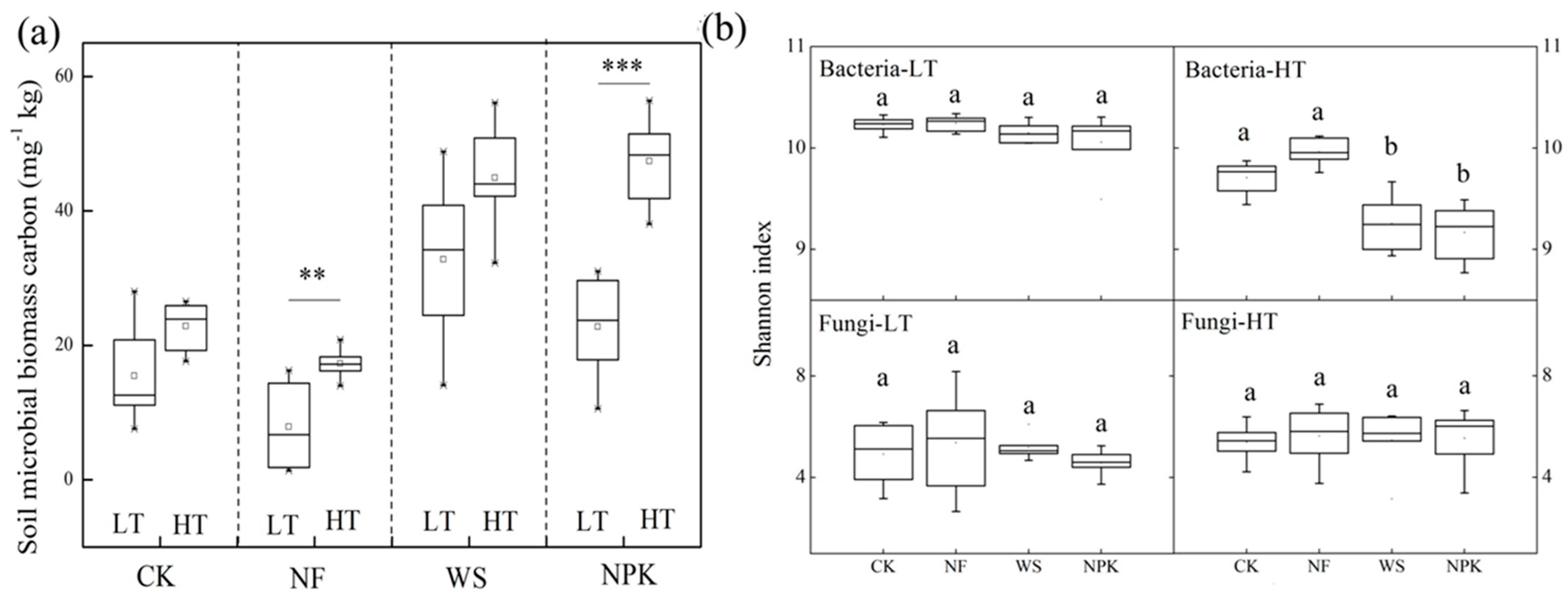 Agronomy 14 01056 g002