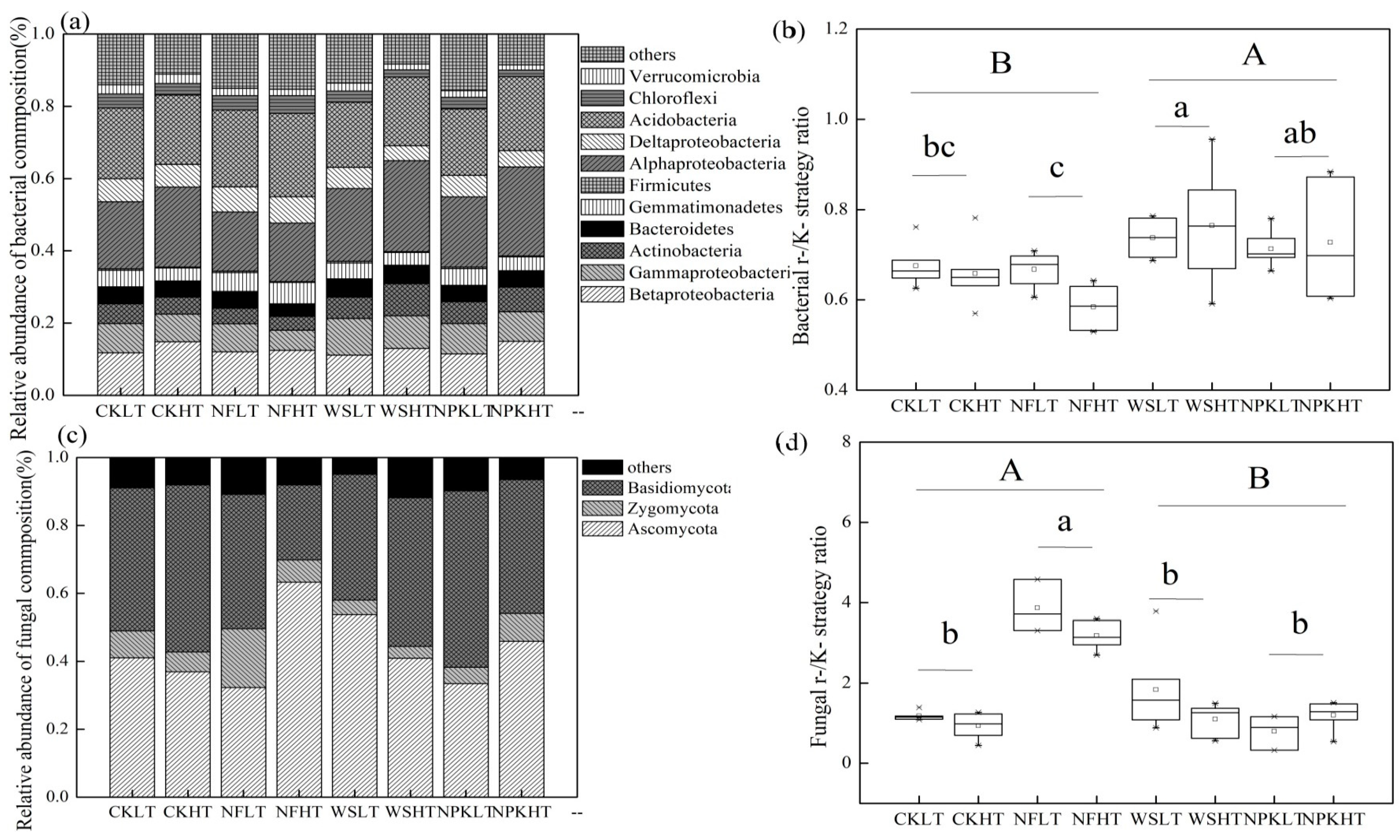 Agronomy 14 01056 g003
