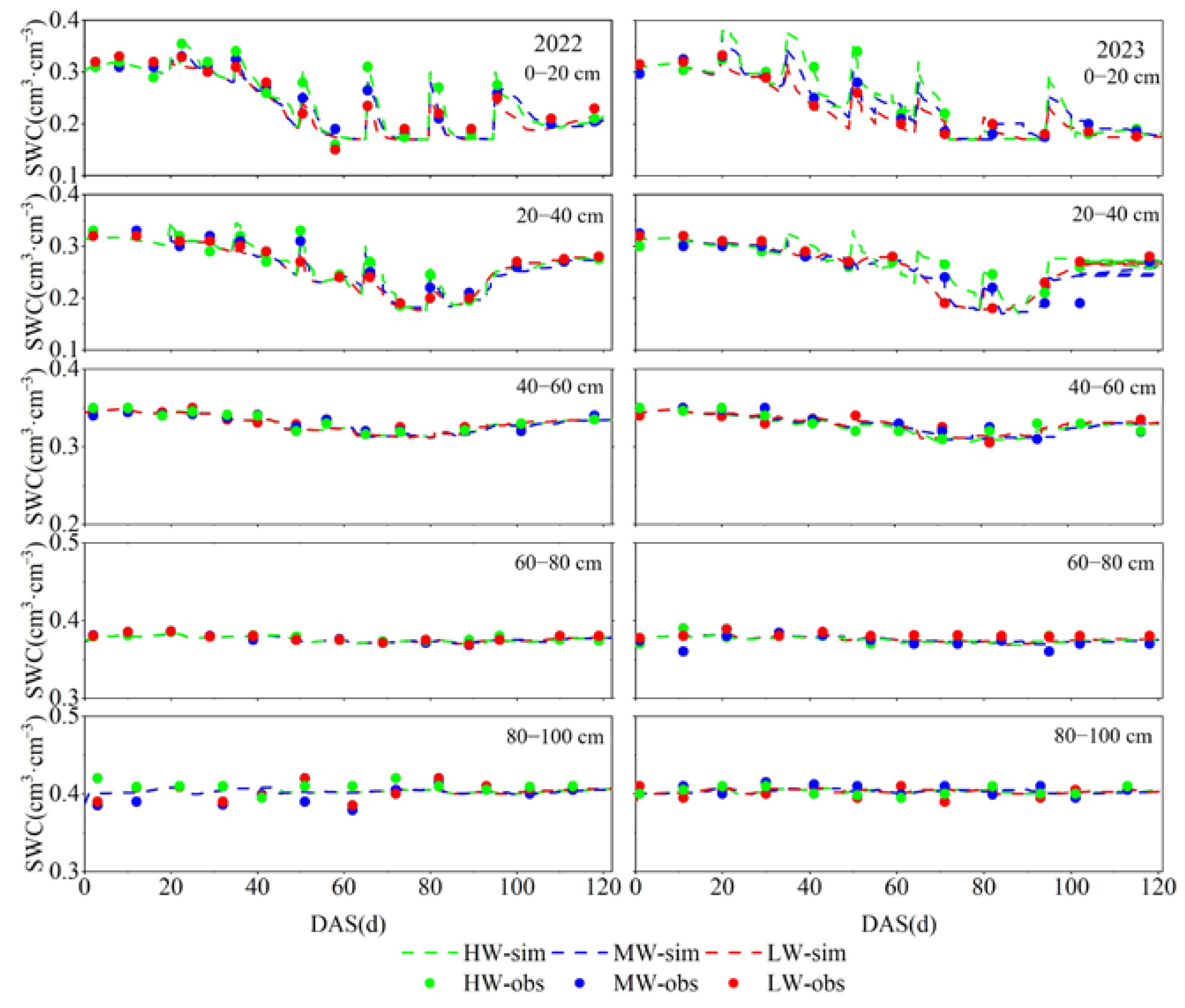 Agronomy 14 01058 g006