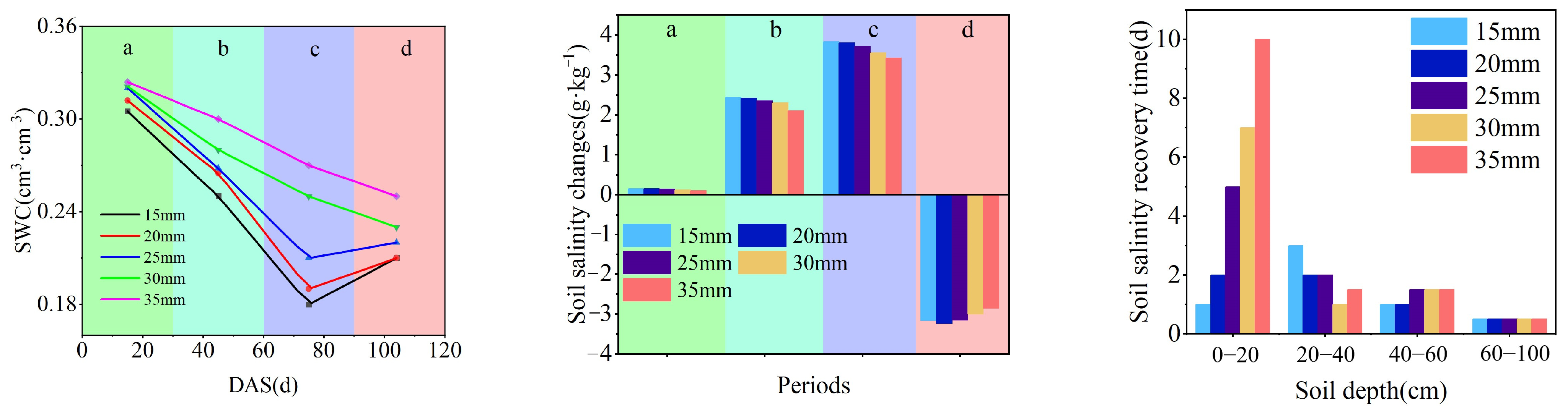 Agronomy 14 01058 g011