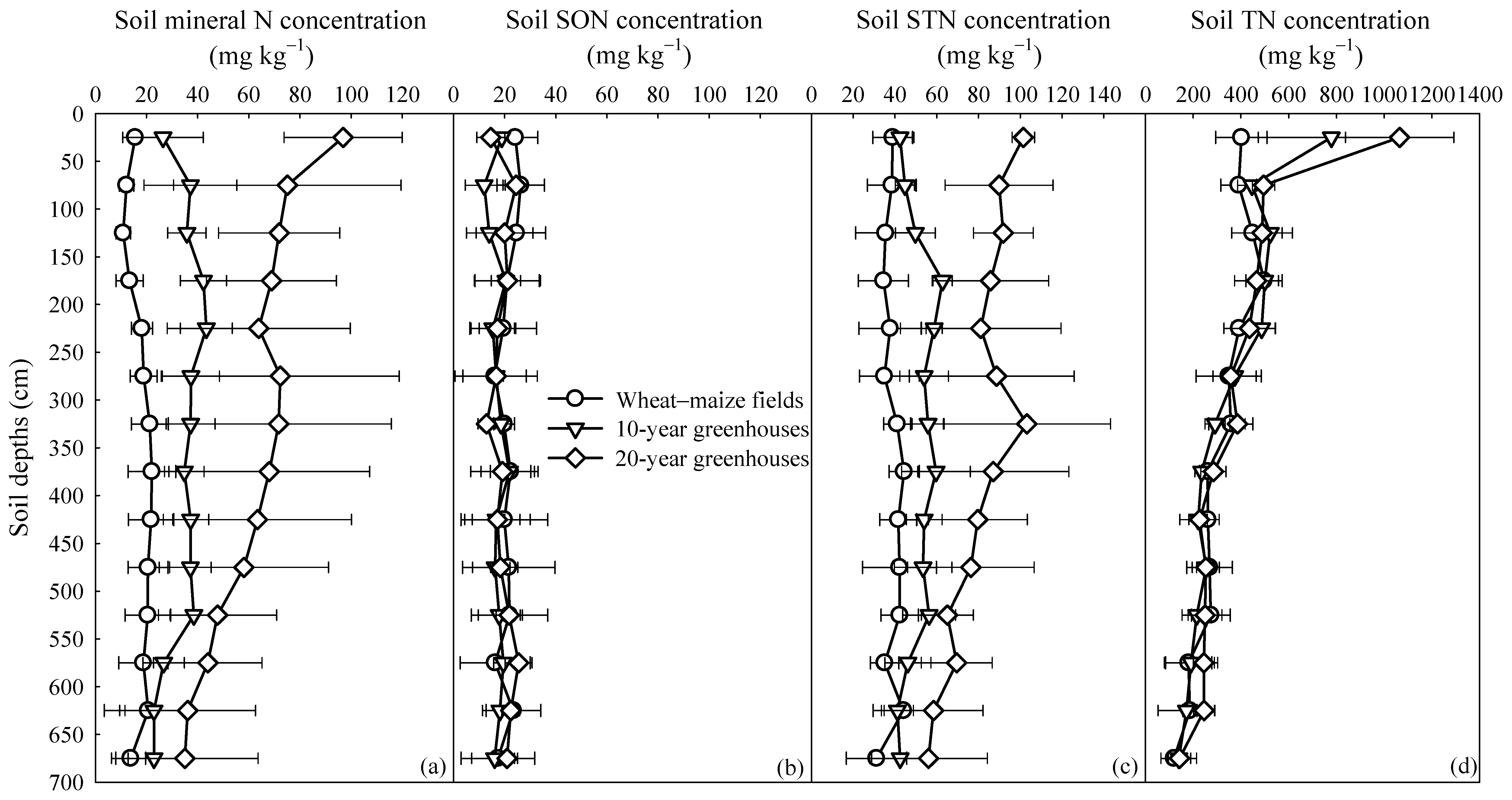 Agronomy 14 01060 g001 Agronomy 14 01060 g001