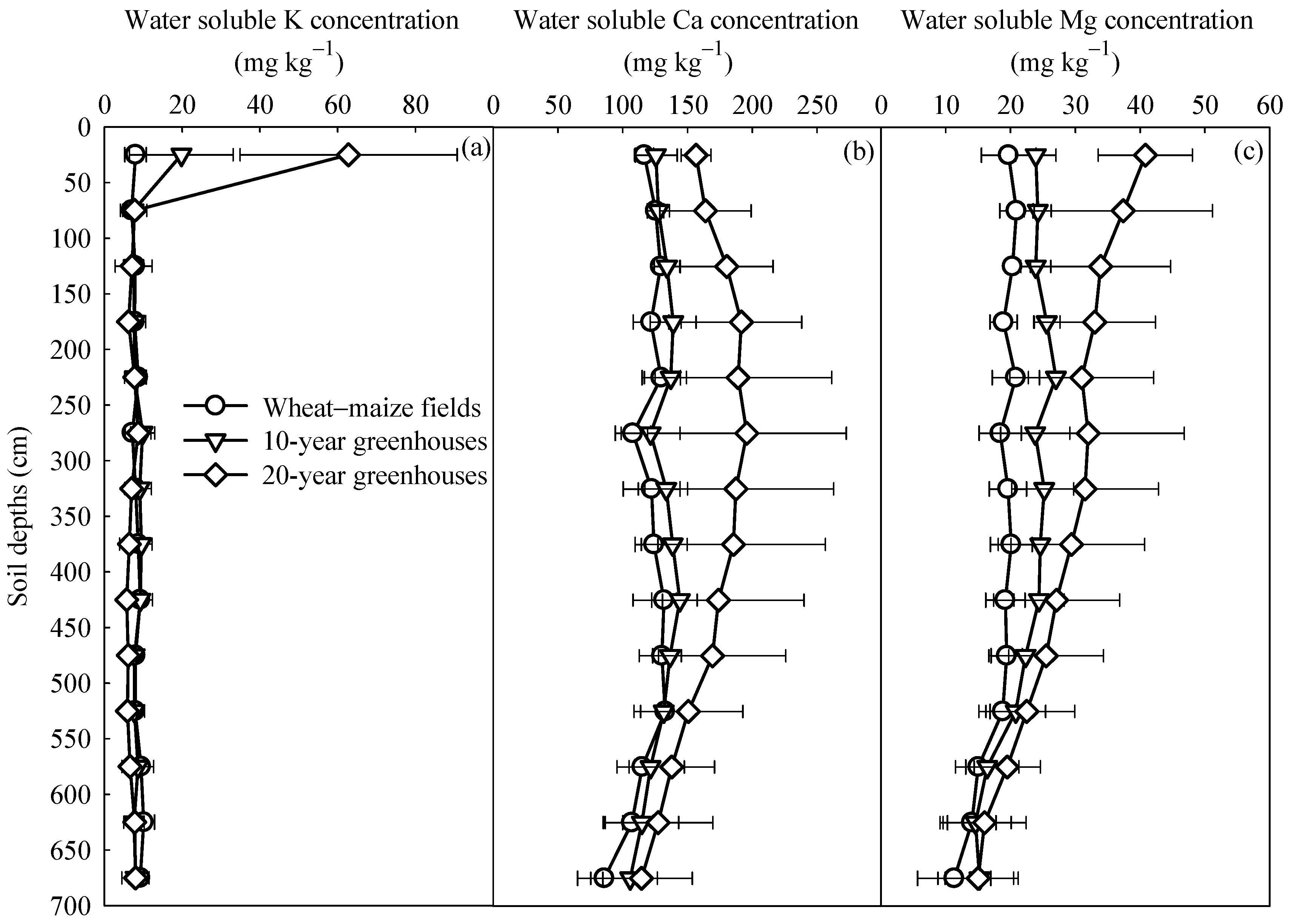 Agronomy 14 01060 g003 Agronomy 14 01060 g003