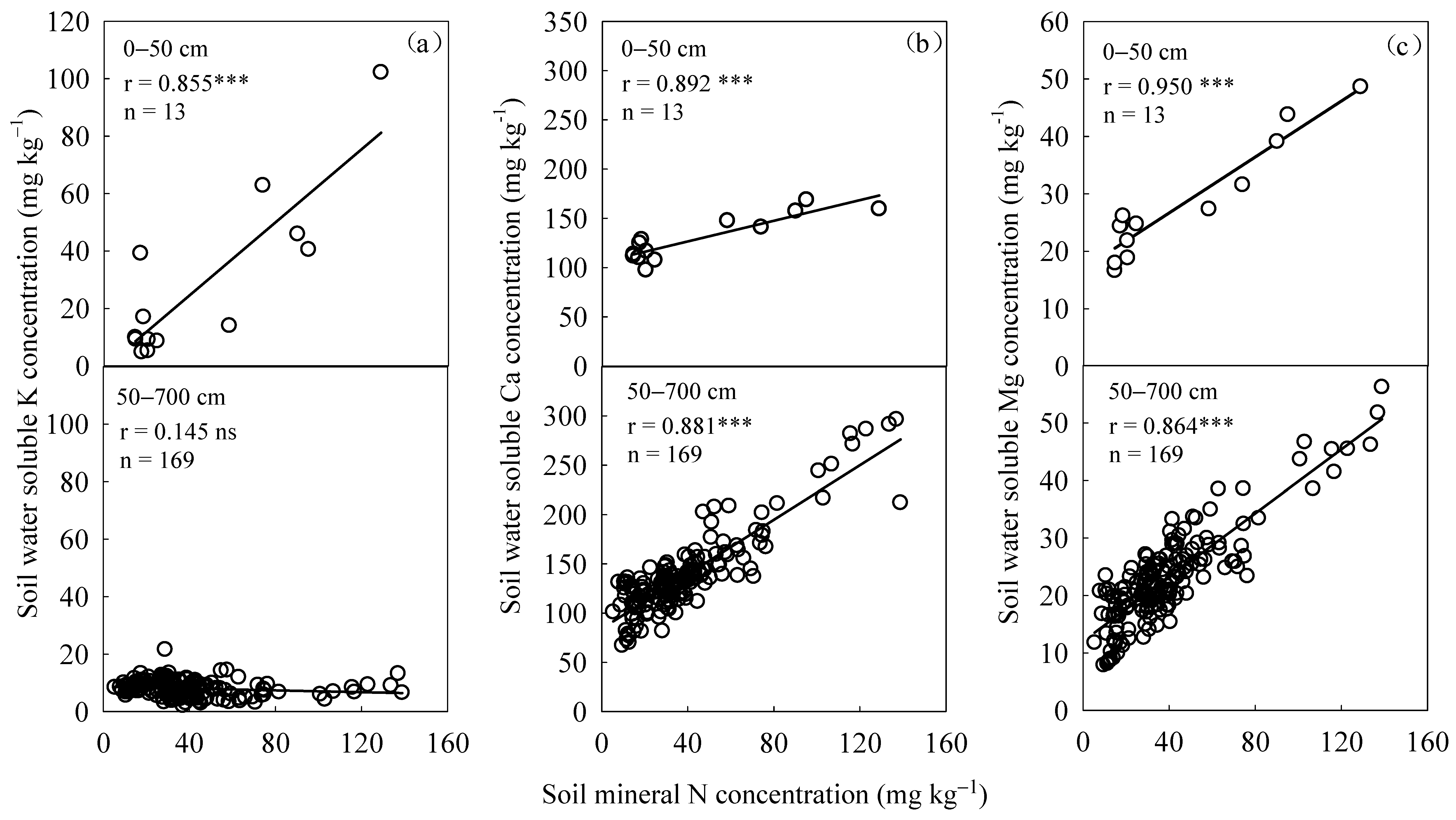 Agronomy 14 01060 g005 Agronomy 14 01060 g005