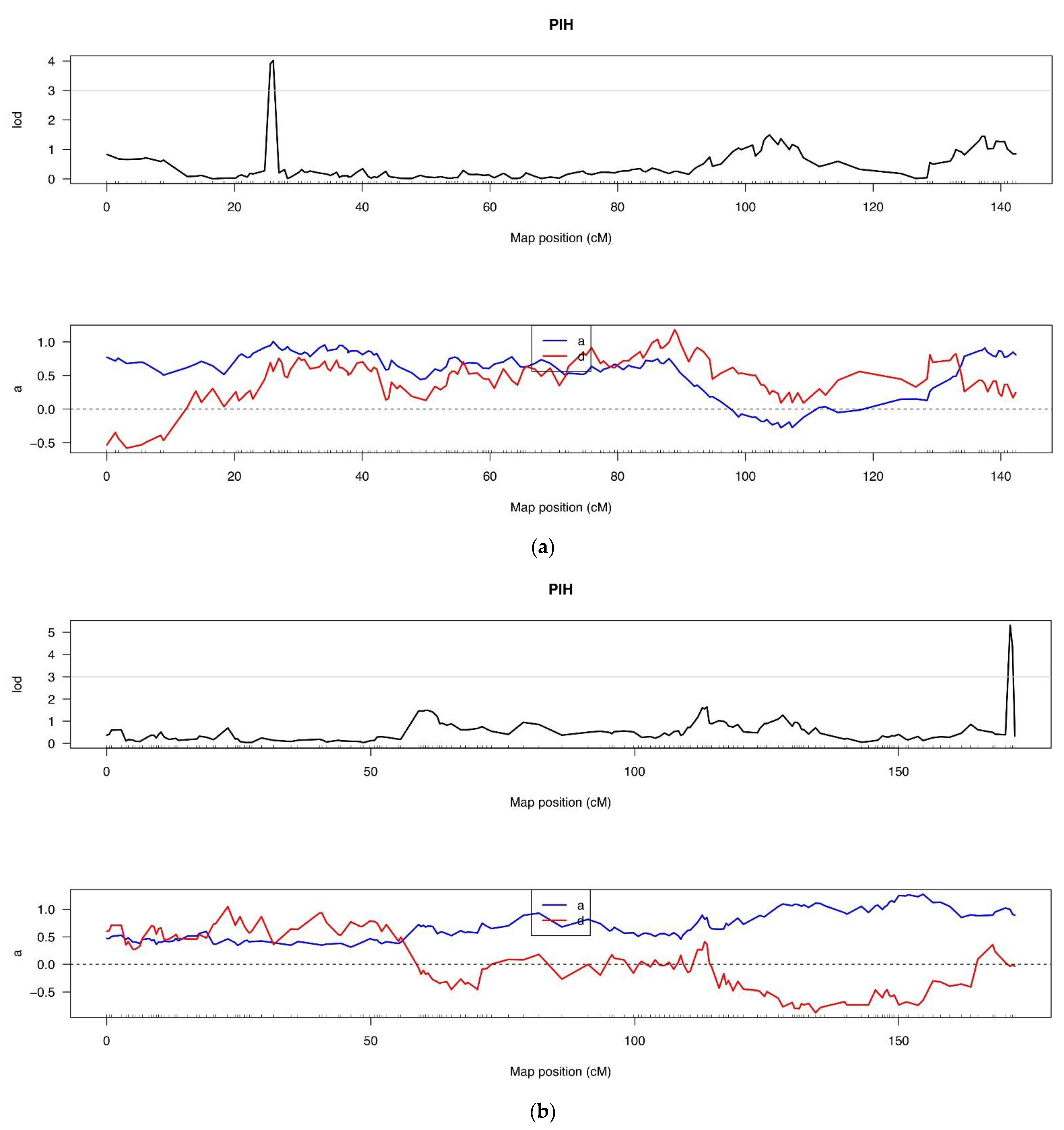 Agronomy 14 01061 g004