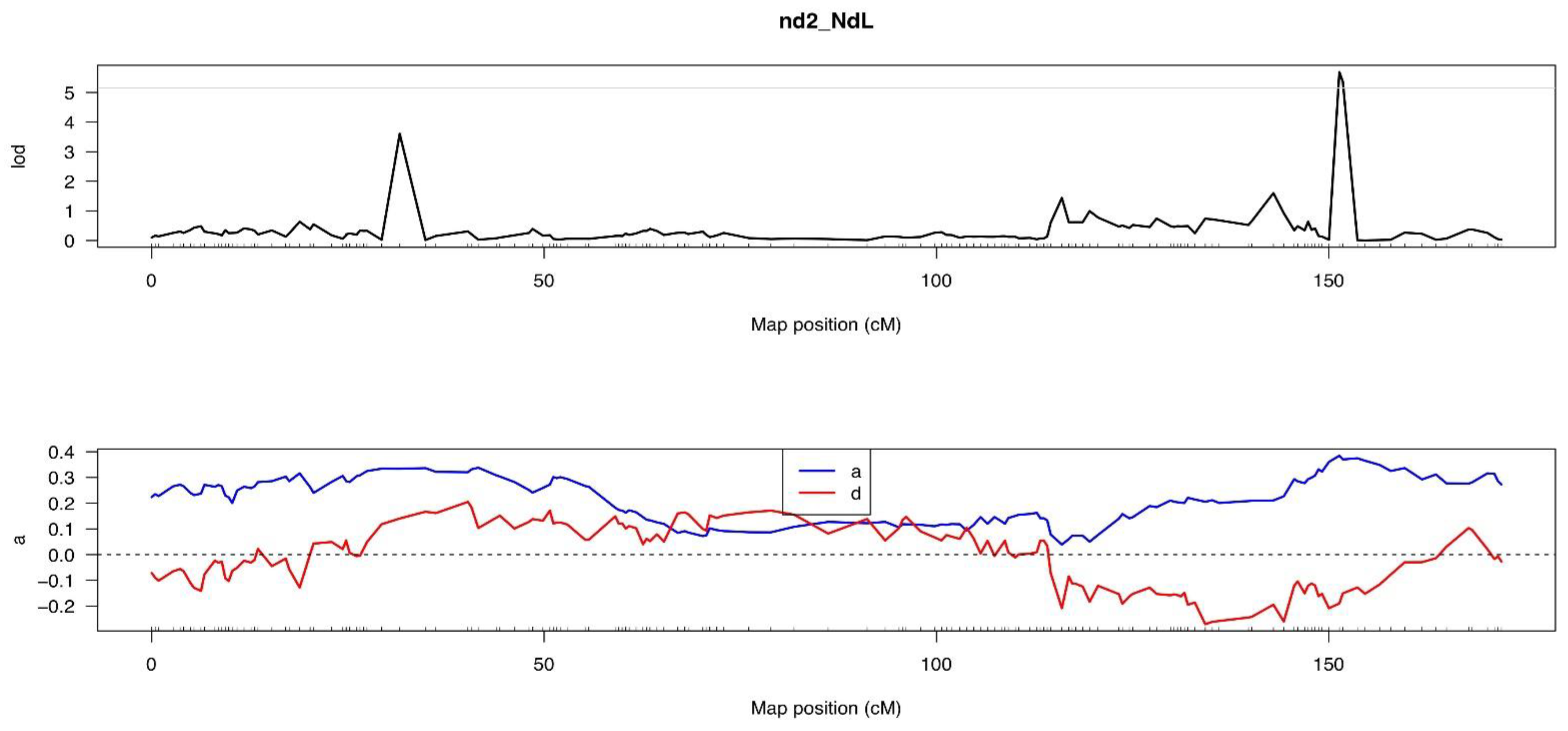 Agronomy 14 01061 g005