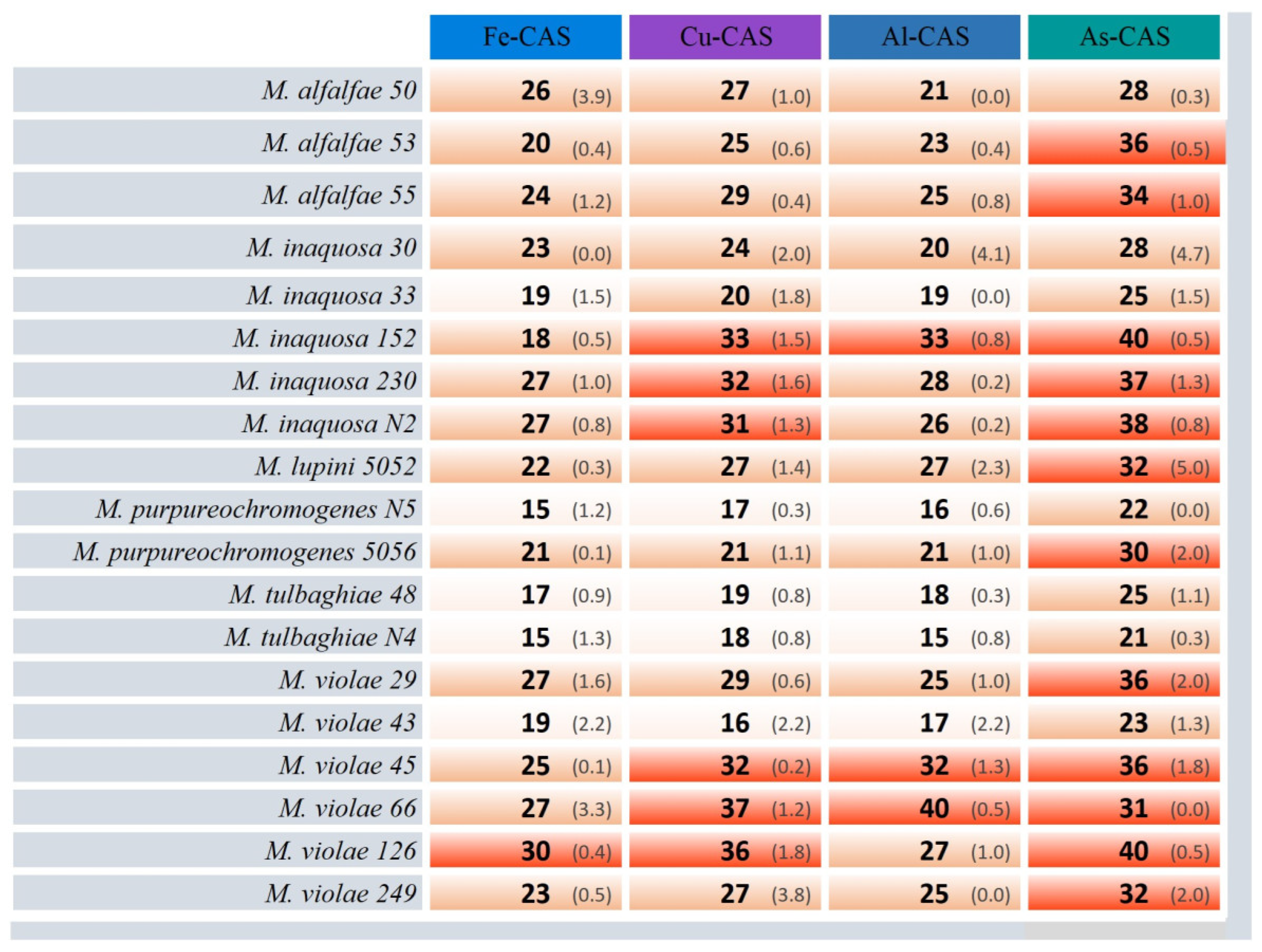 Agronomy 14 01062 g005