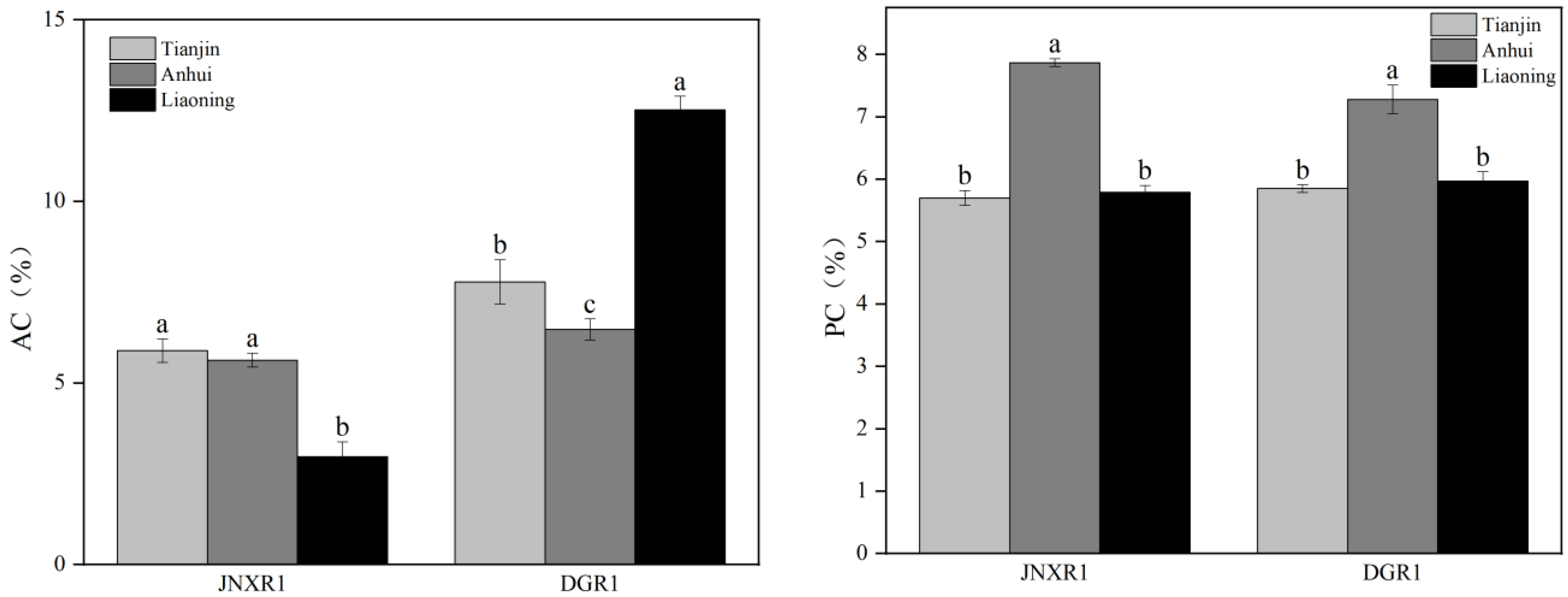 Agronomy 14 01074 g001a