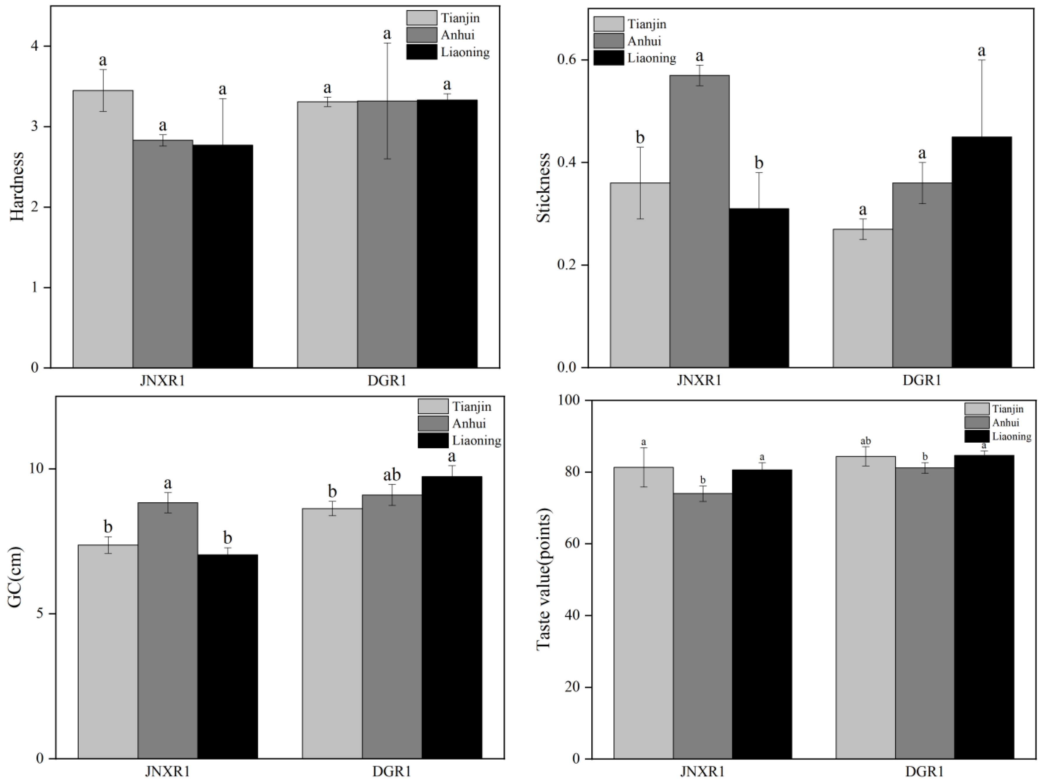 Agronomy 14 01074 g001b