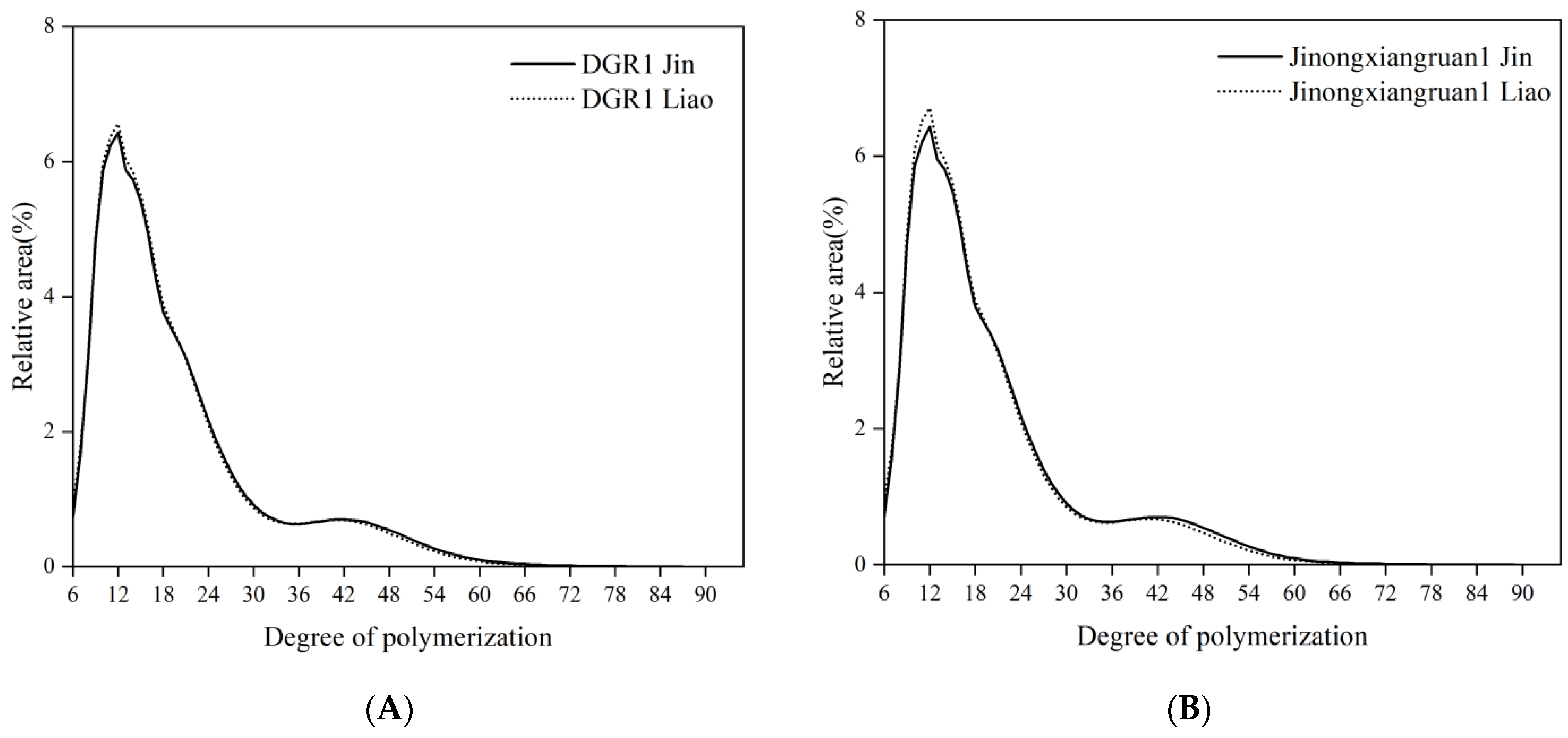 Agronomy 14 01074 g005
