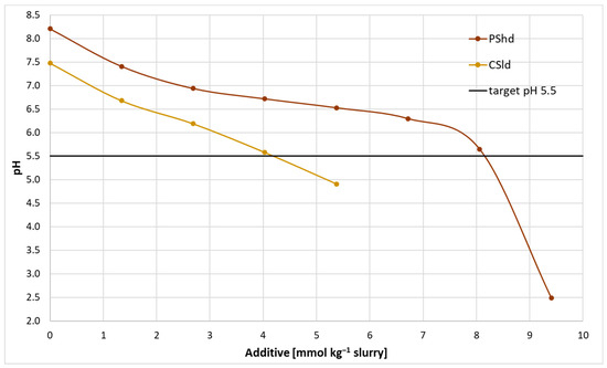 Agronomy 14 01078 g0a1