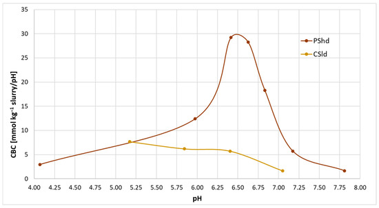 Agronomy 14 01078 g0a2