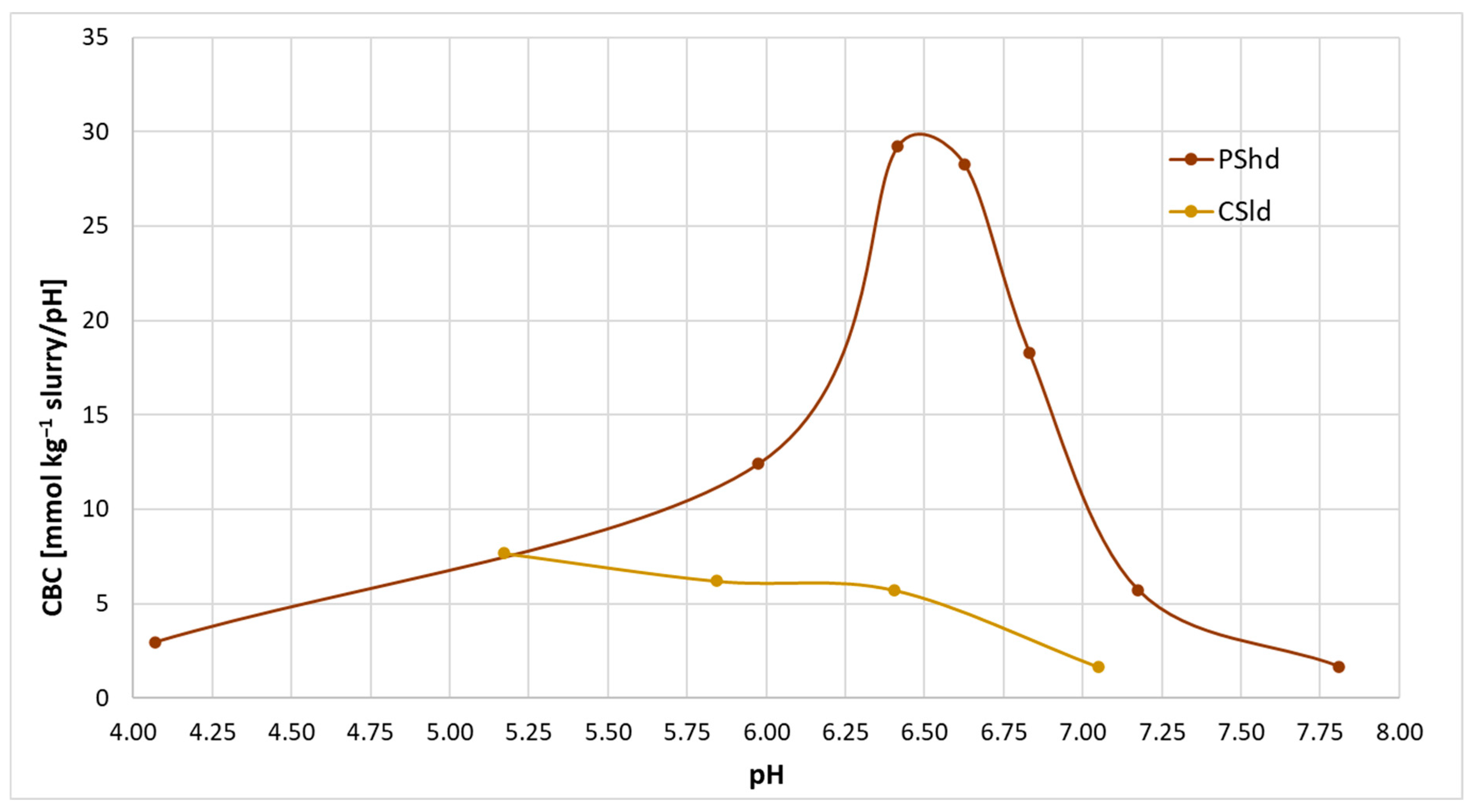 Agronomy 14 01078 g0a2