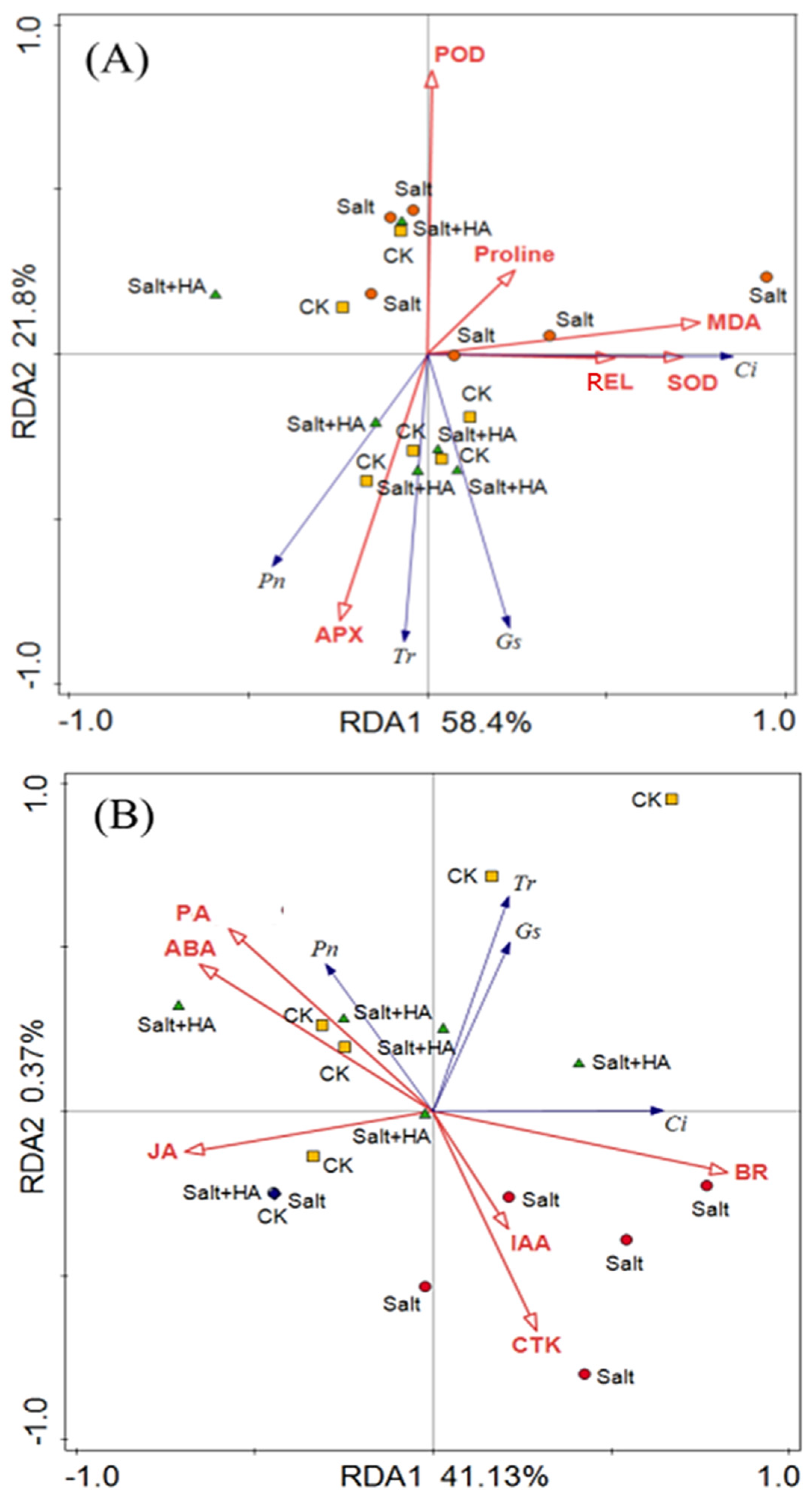 Agronomy 14 01079 g006