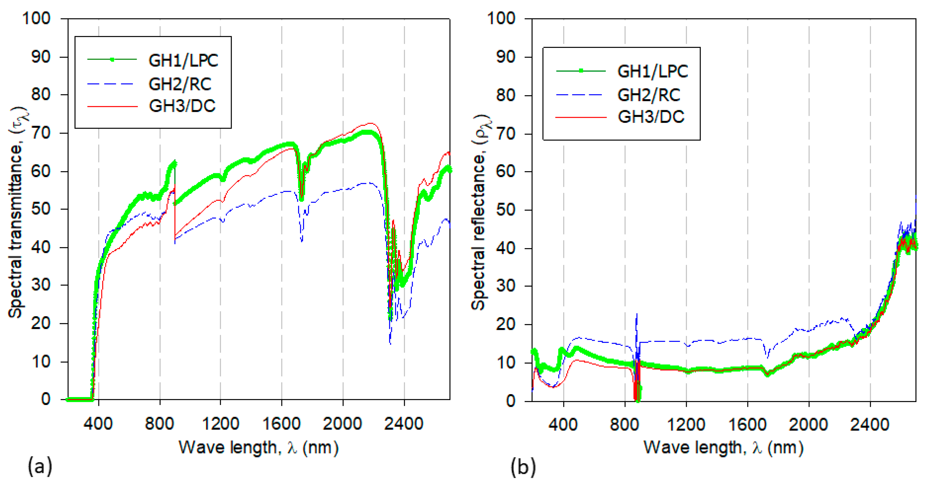 Agronomy 14 01082 g001