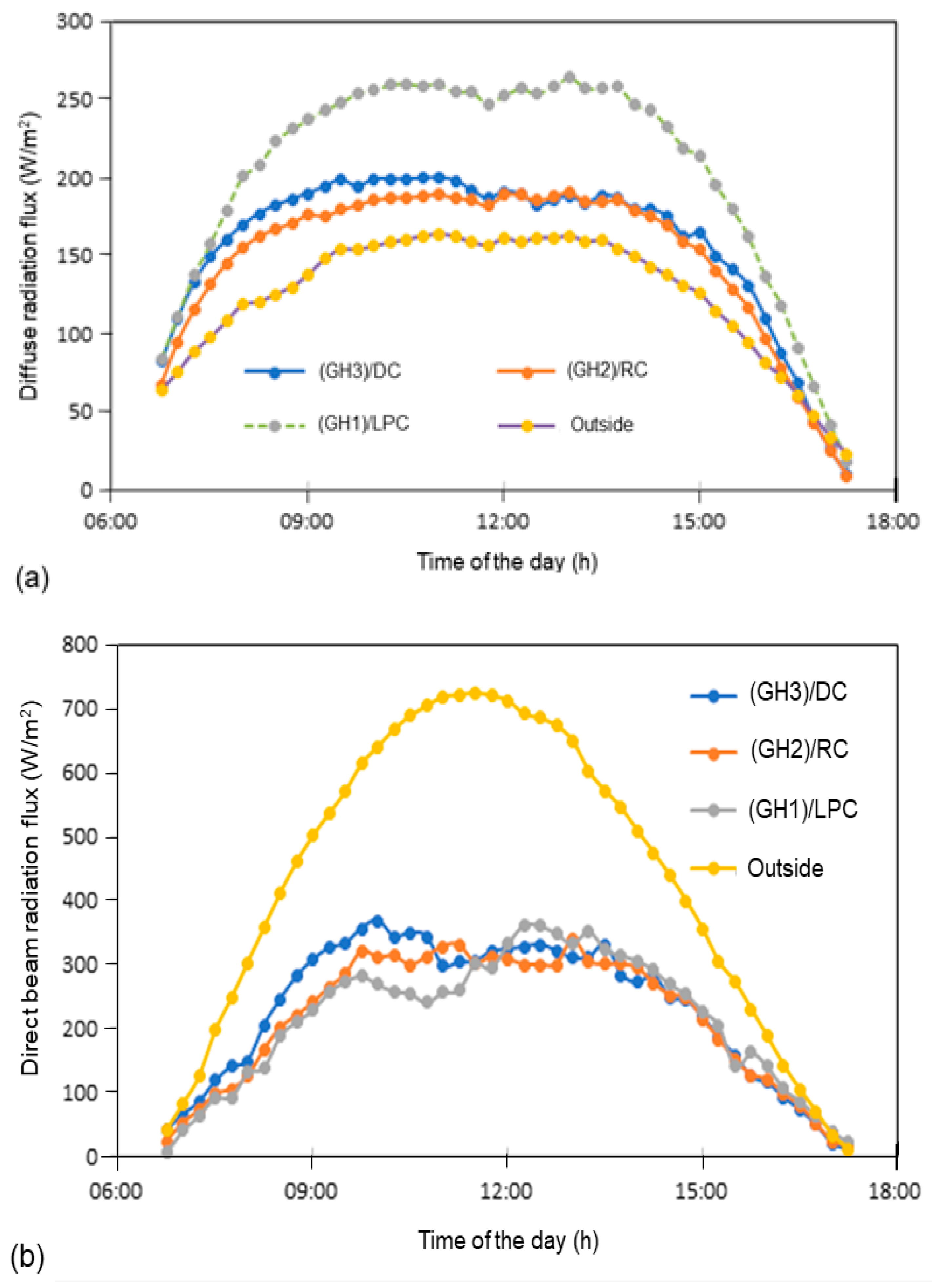 Agronomy 14 01082 g004