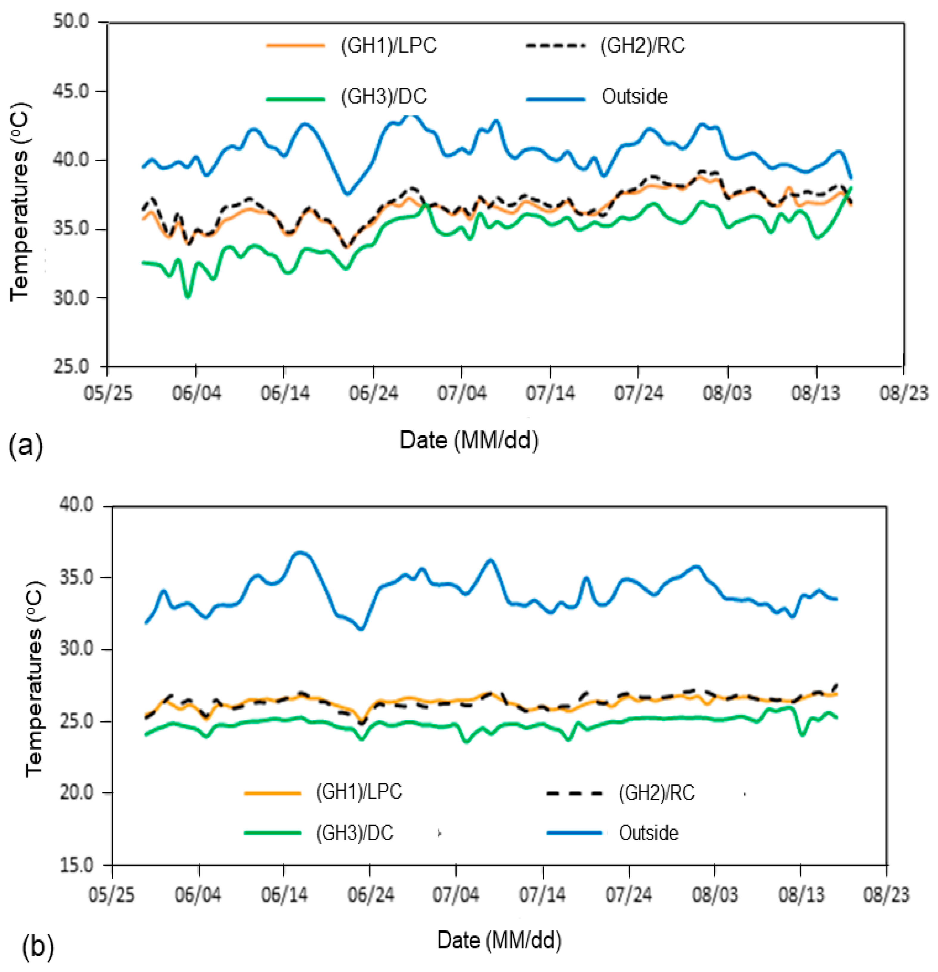 Agronomy 14 01082 g006