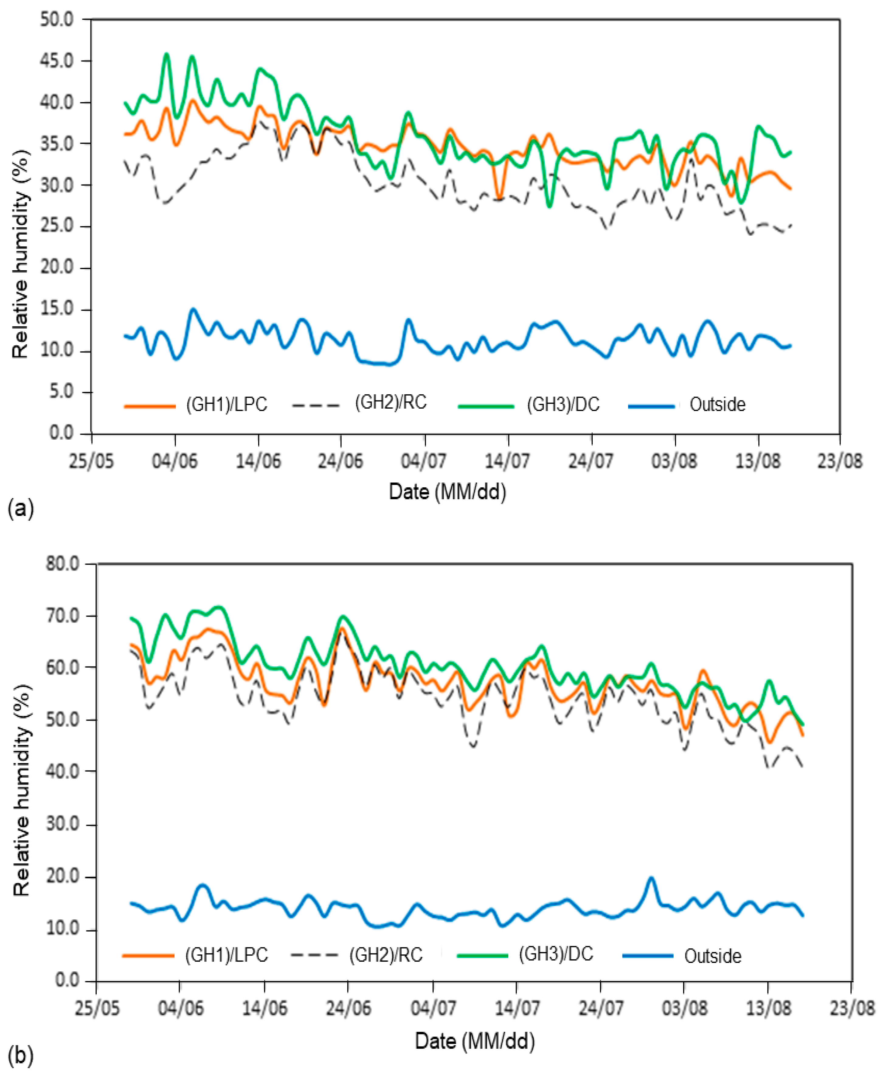 Agronomy 14 01082 g007