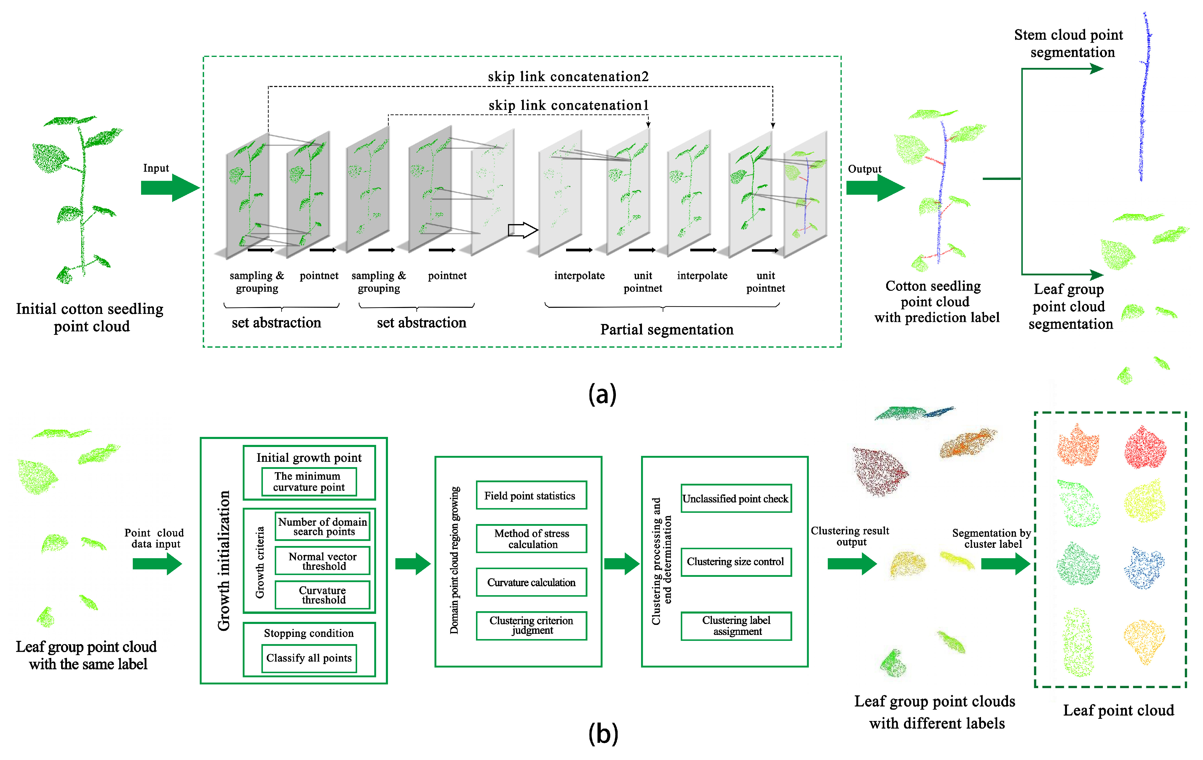 Agronomy 14 01083 g004