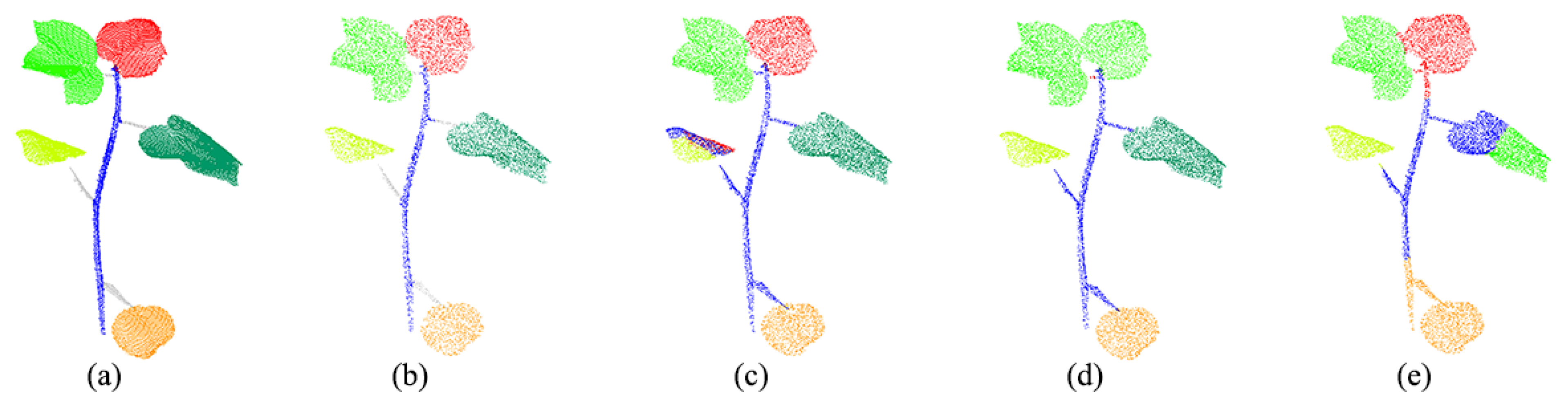 Agronomy 14 01083 g010