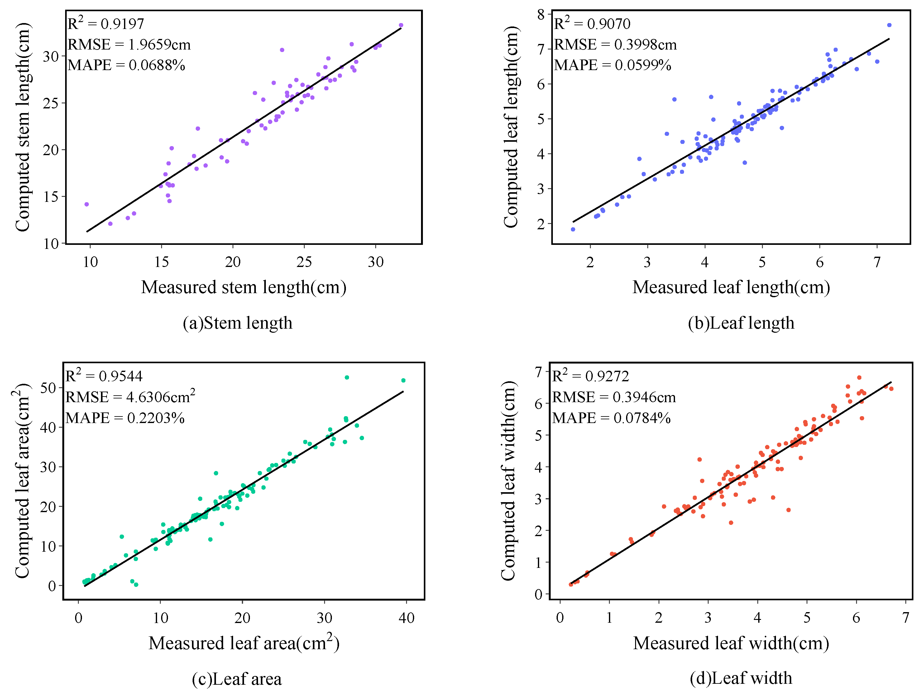 Agronomy 14 01083 g011