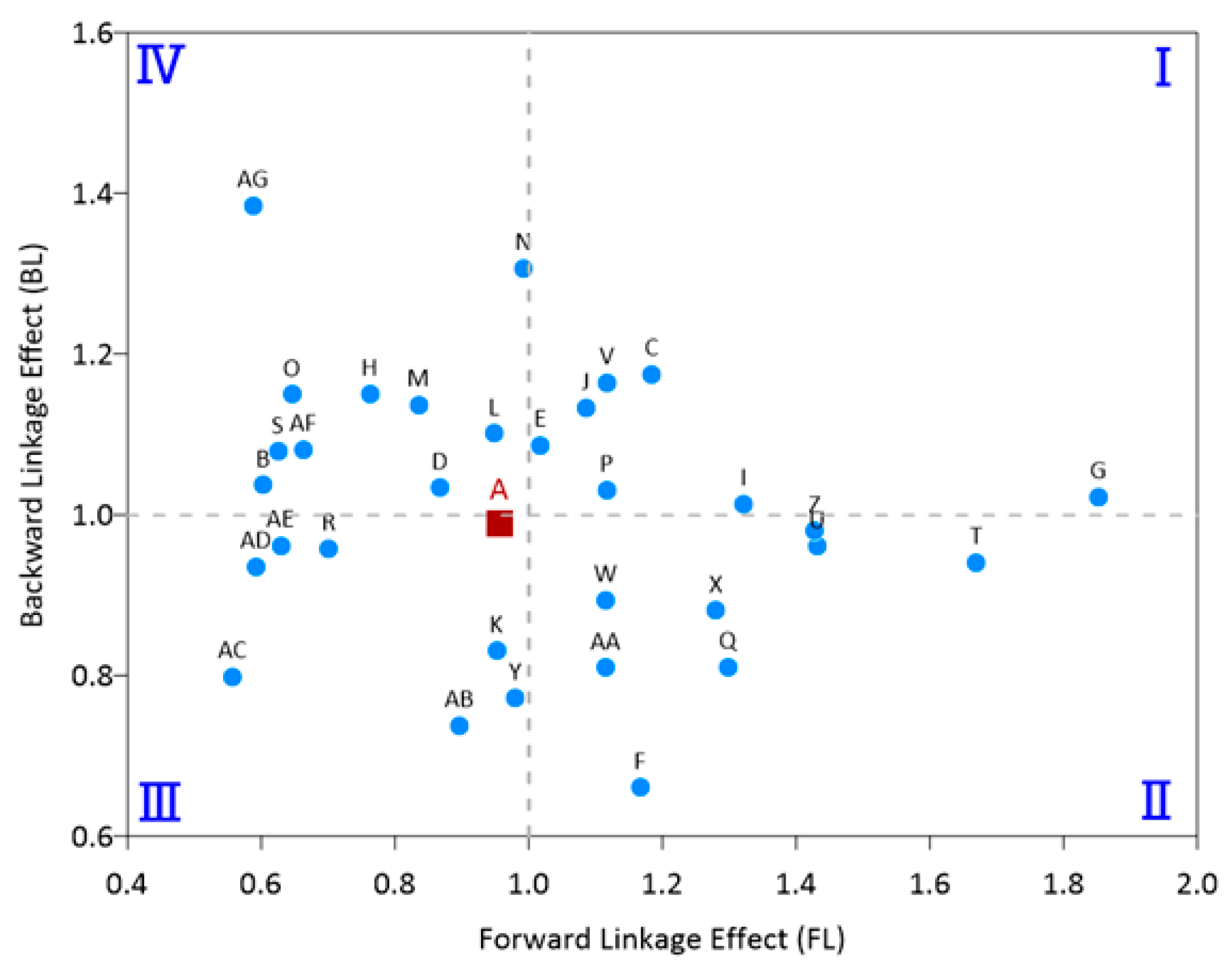 Agronomy 14 01090 g003