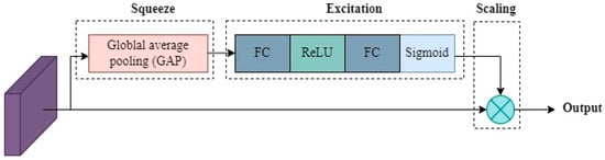 Agronomy 14 01098 g009