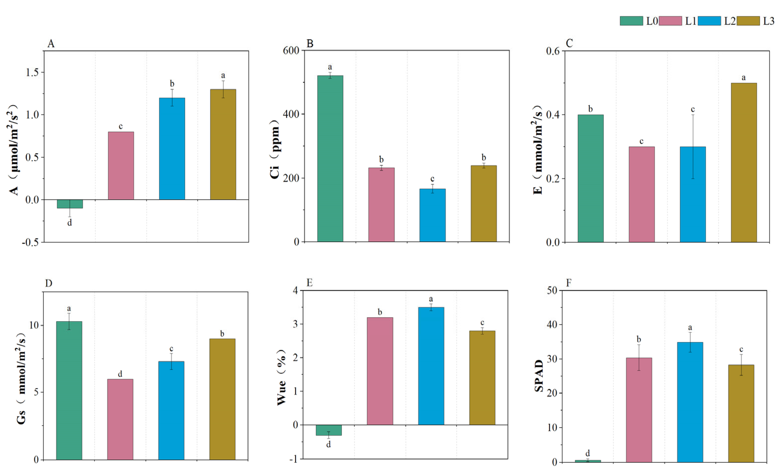 Light Intensity Affects Growth and Nutrient Value of Hydroponic Barley ...