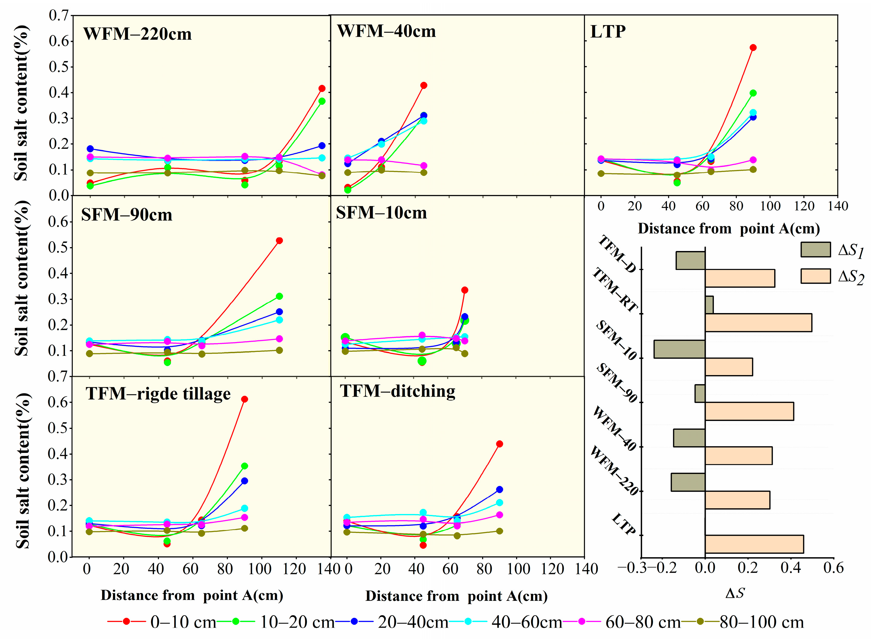 Agronomy 14 01103 g012