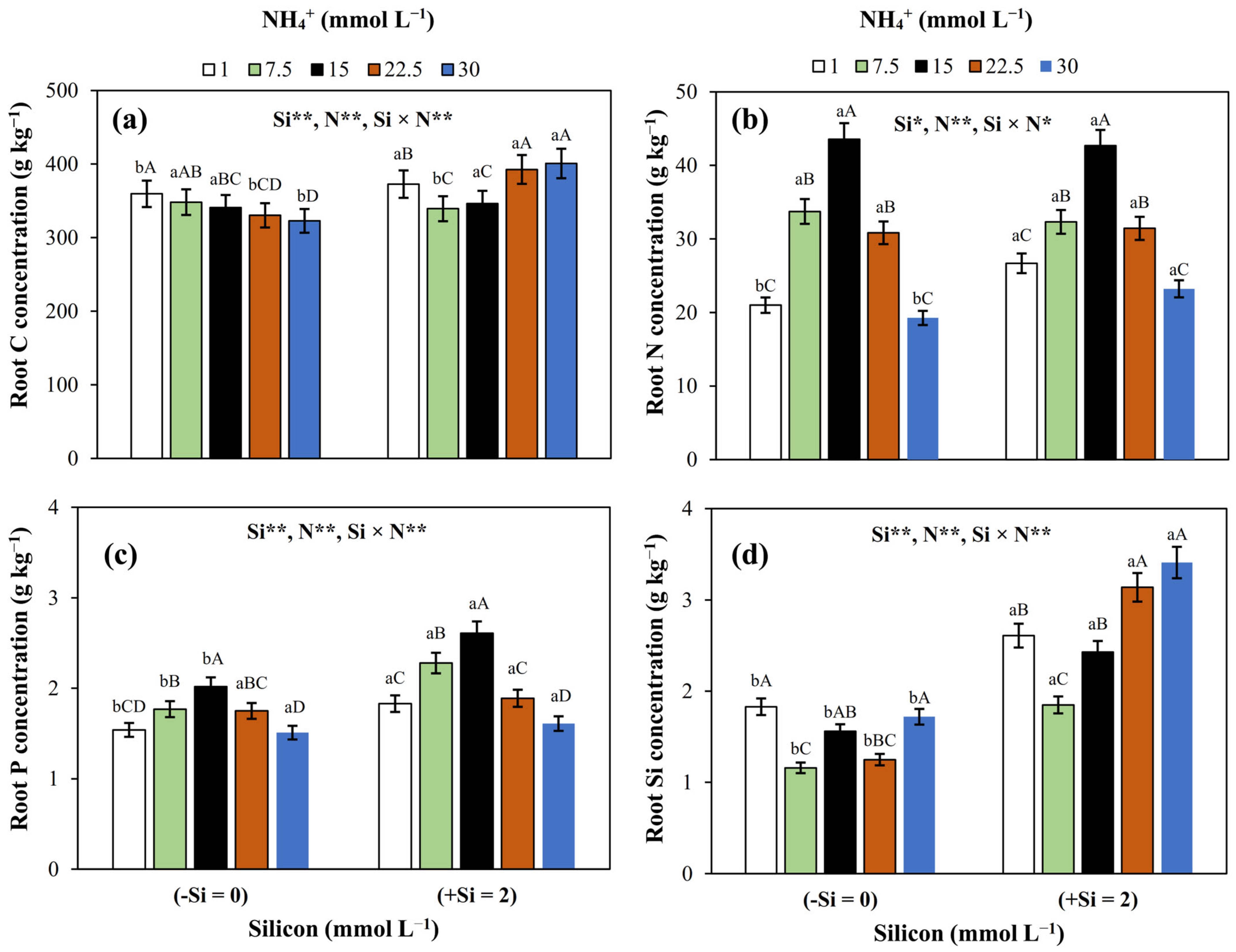 Agronomy 14 01104 g002