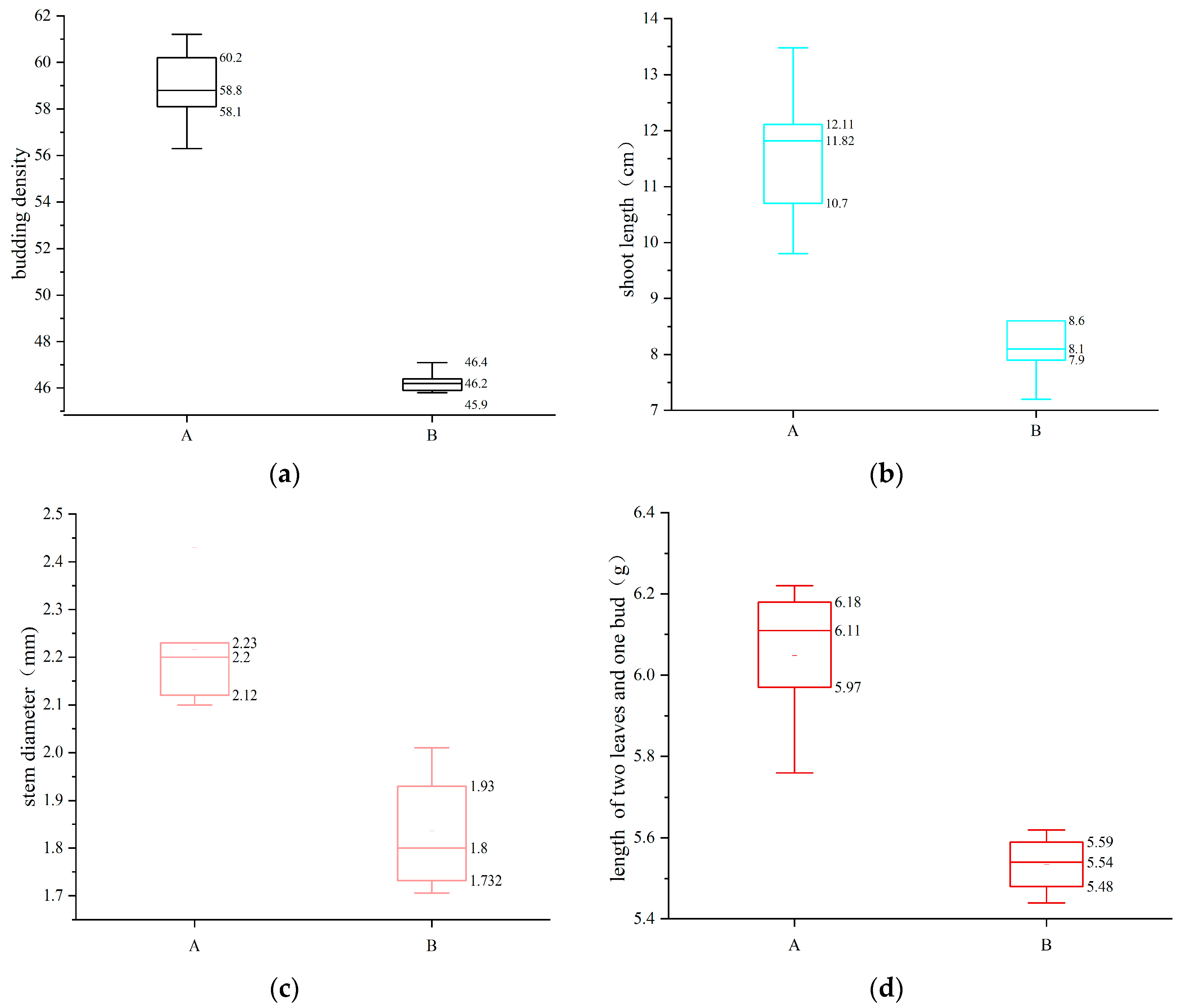 Agronomy 14 01105 g003