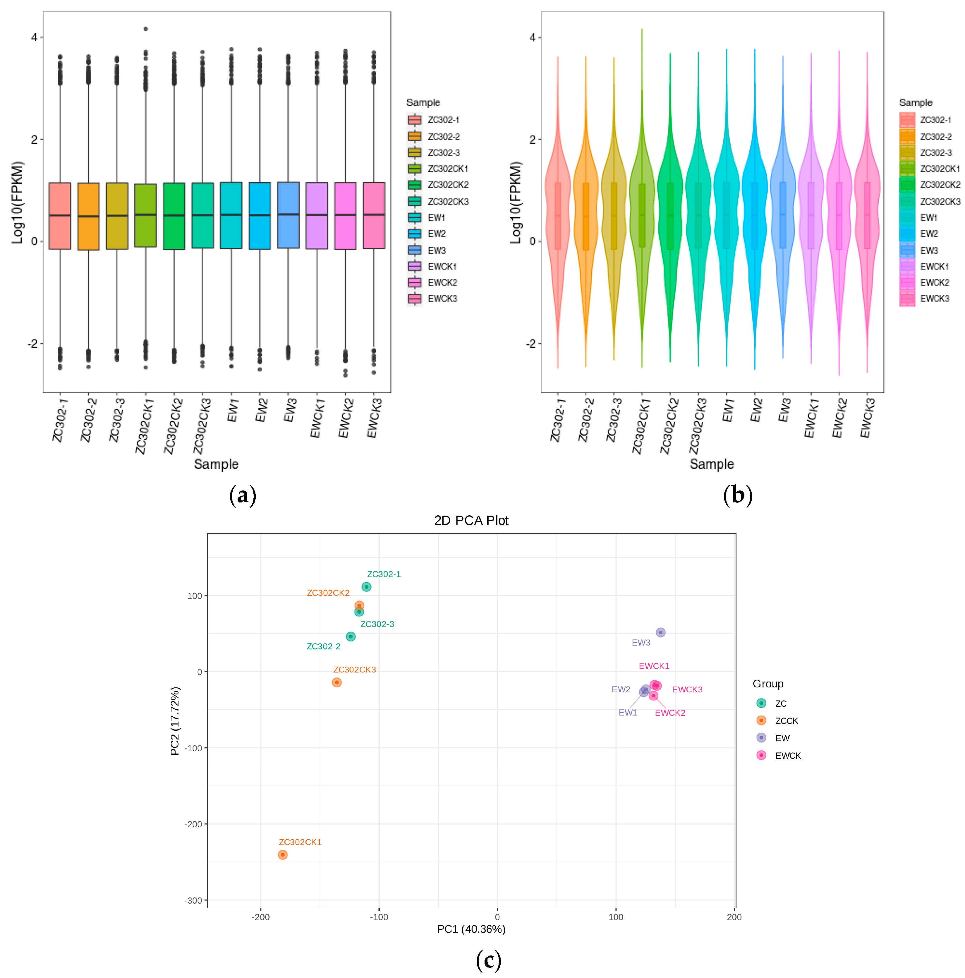 Agronomy 14 01105 g004