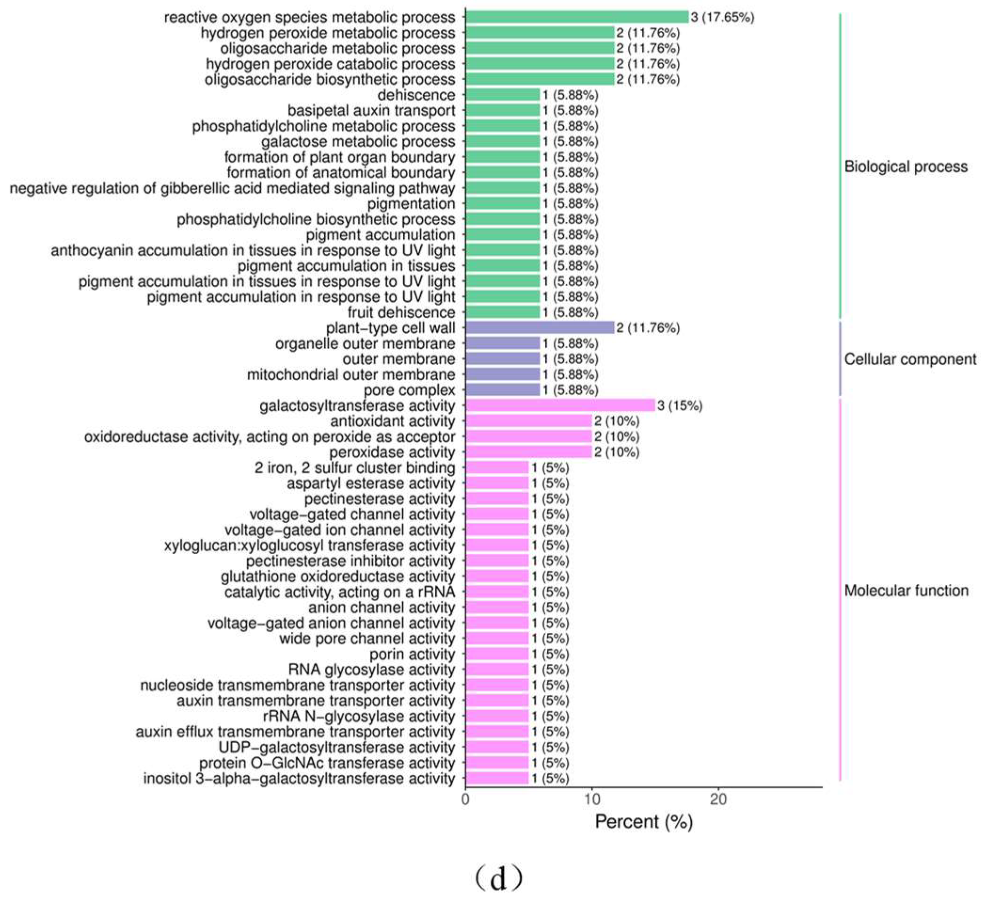 Agronomy 14 01105 g008b