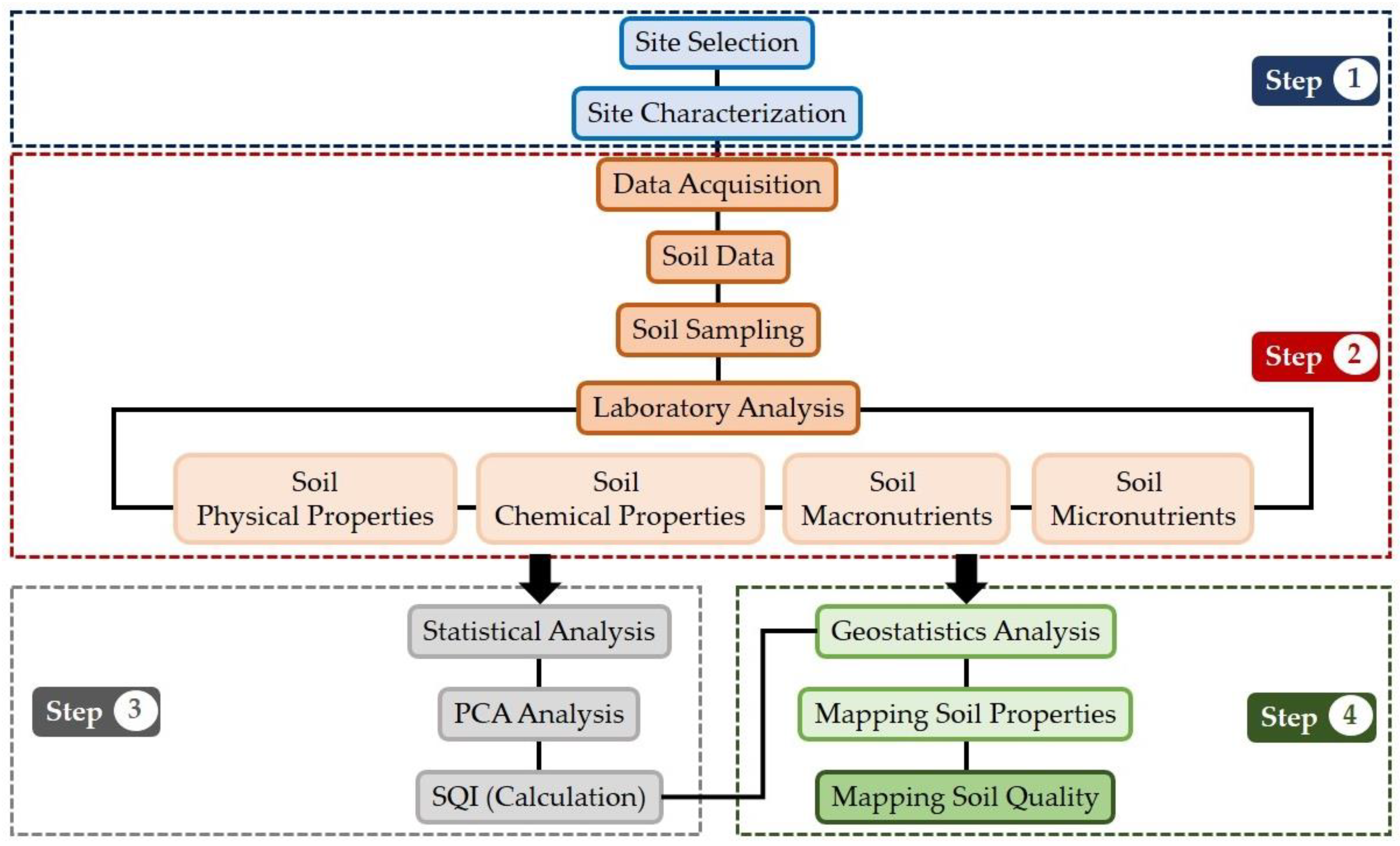Agronomy 14 01112 g003