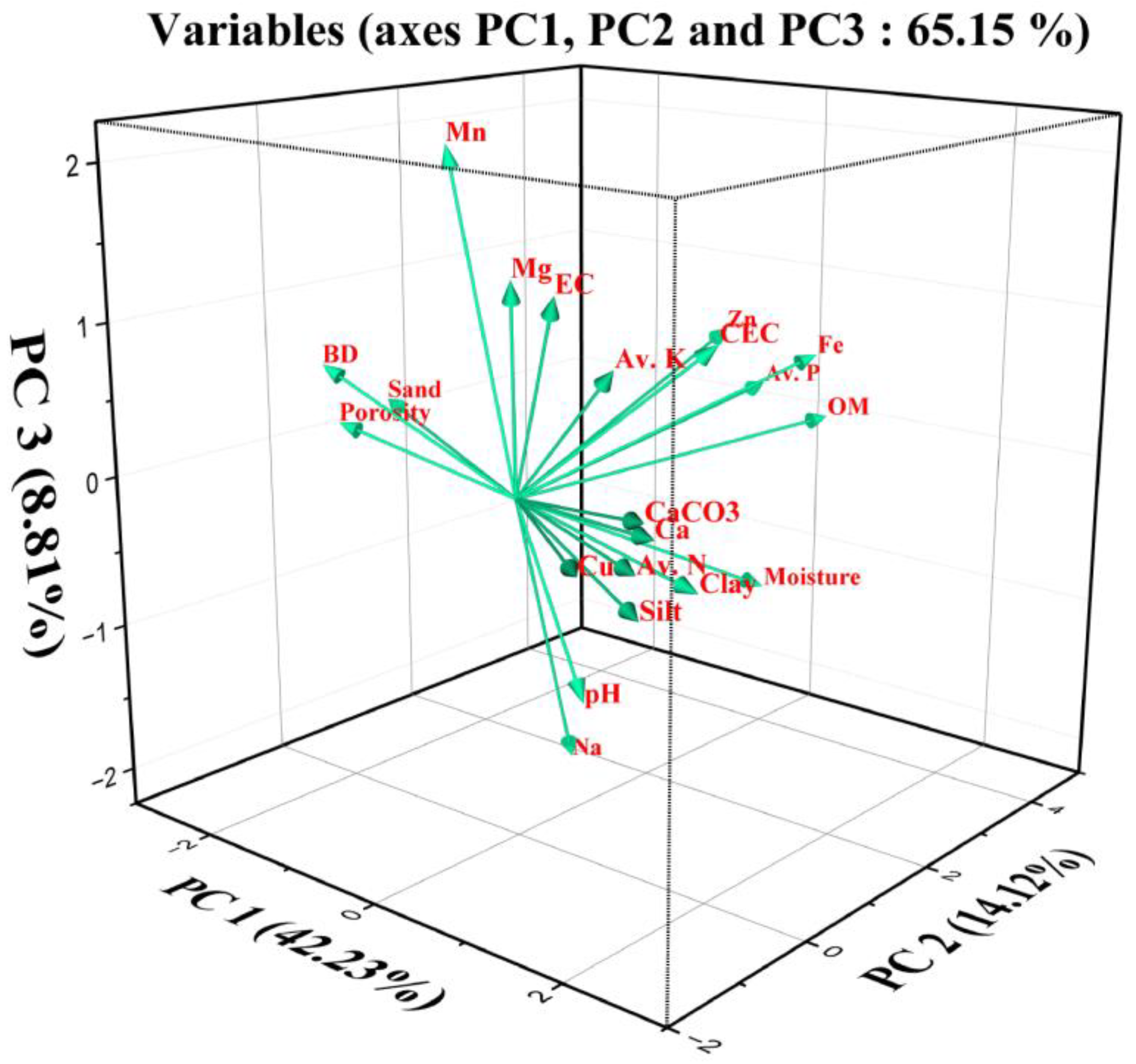 Agronomy 14 01112 g005