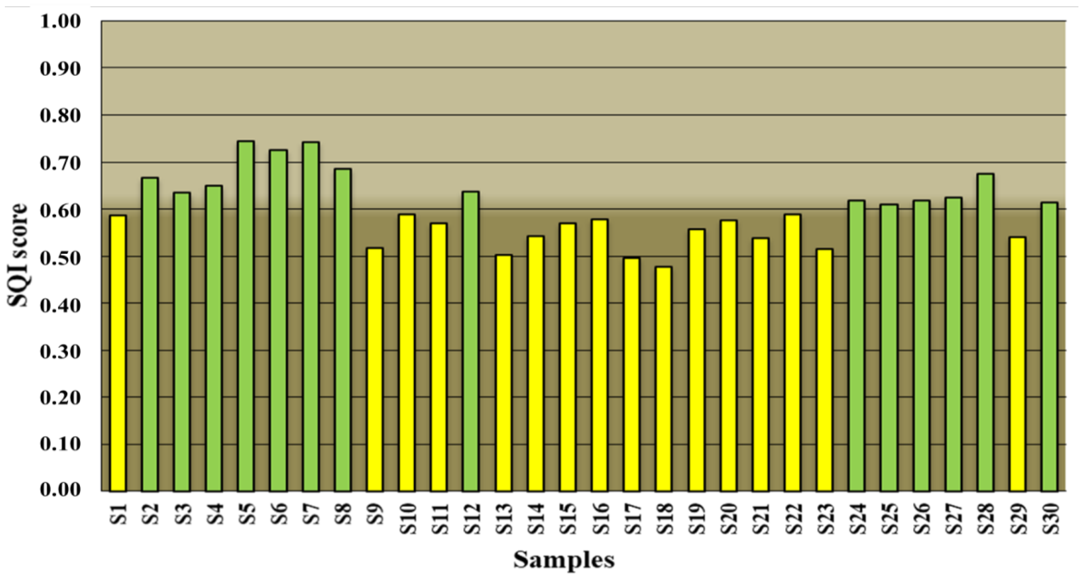 Agronomy 14 01112 g006