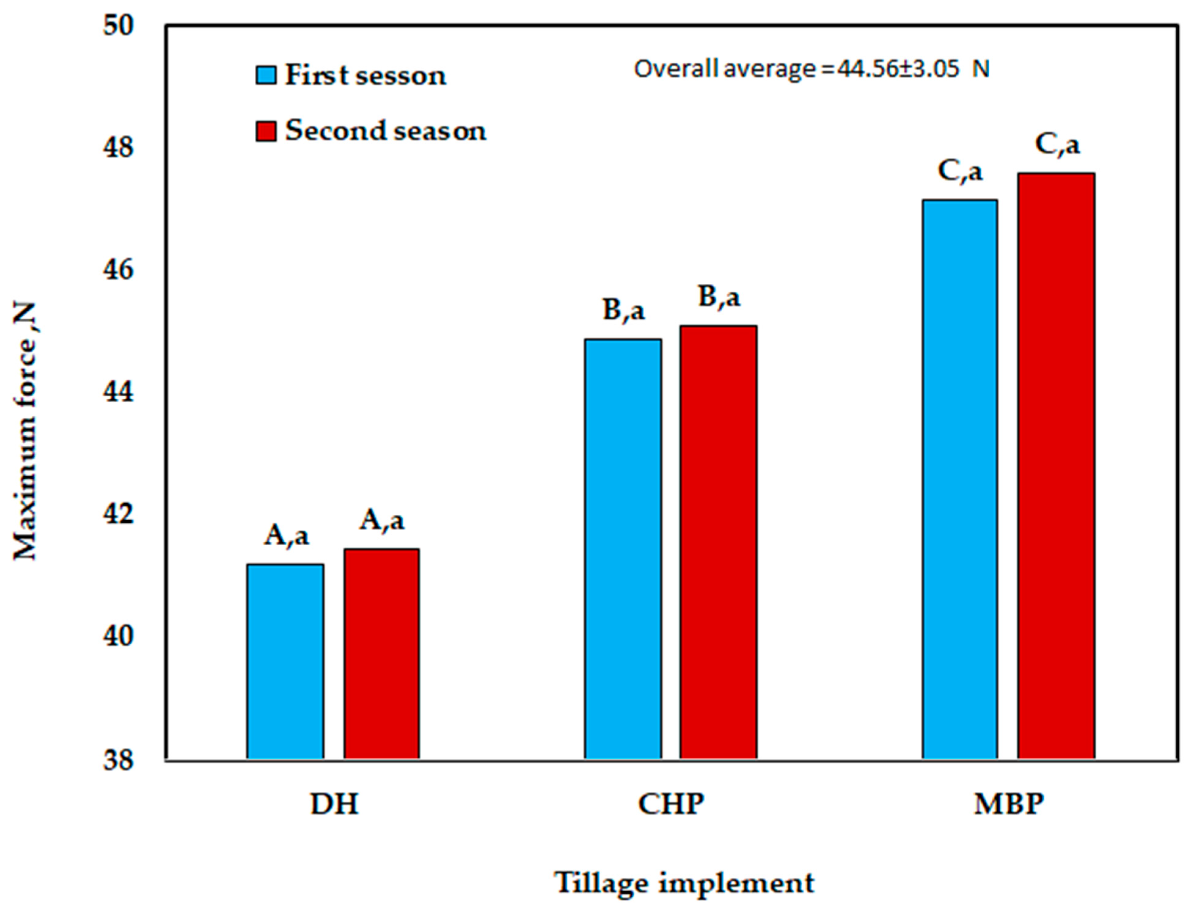 Agronomy 14 01116 g005
