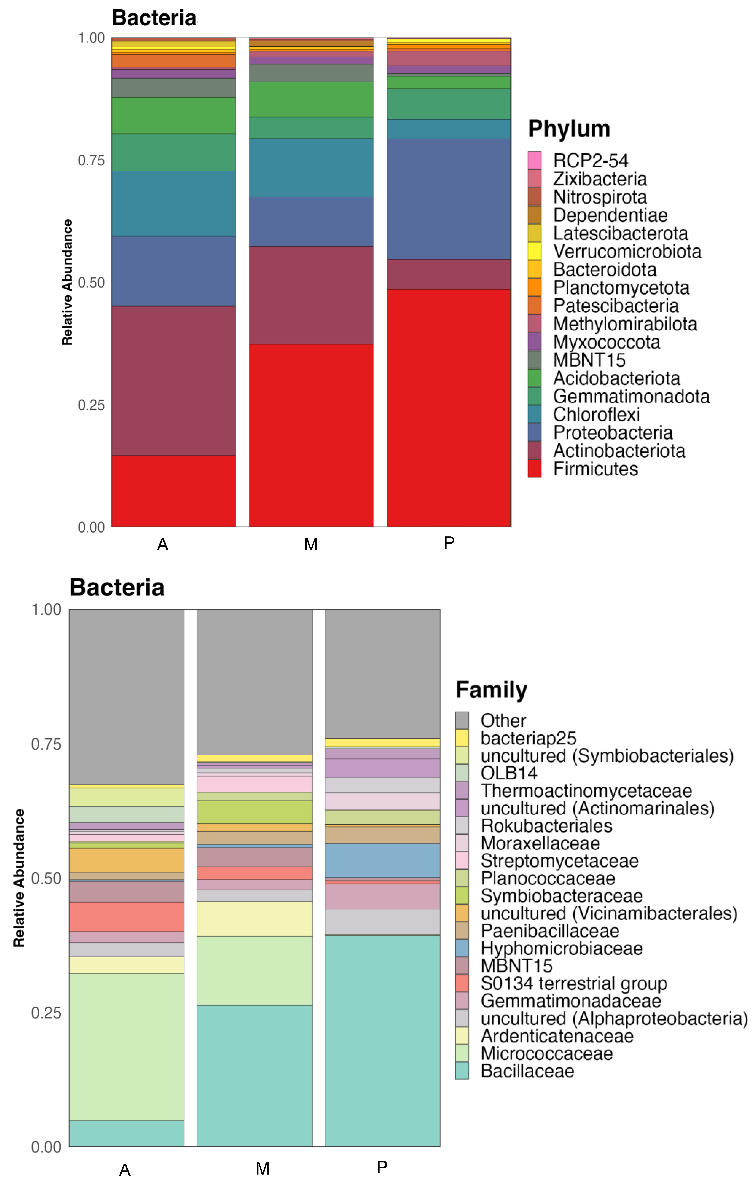 Agronomy 14 01118 g001