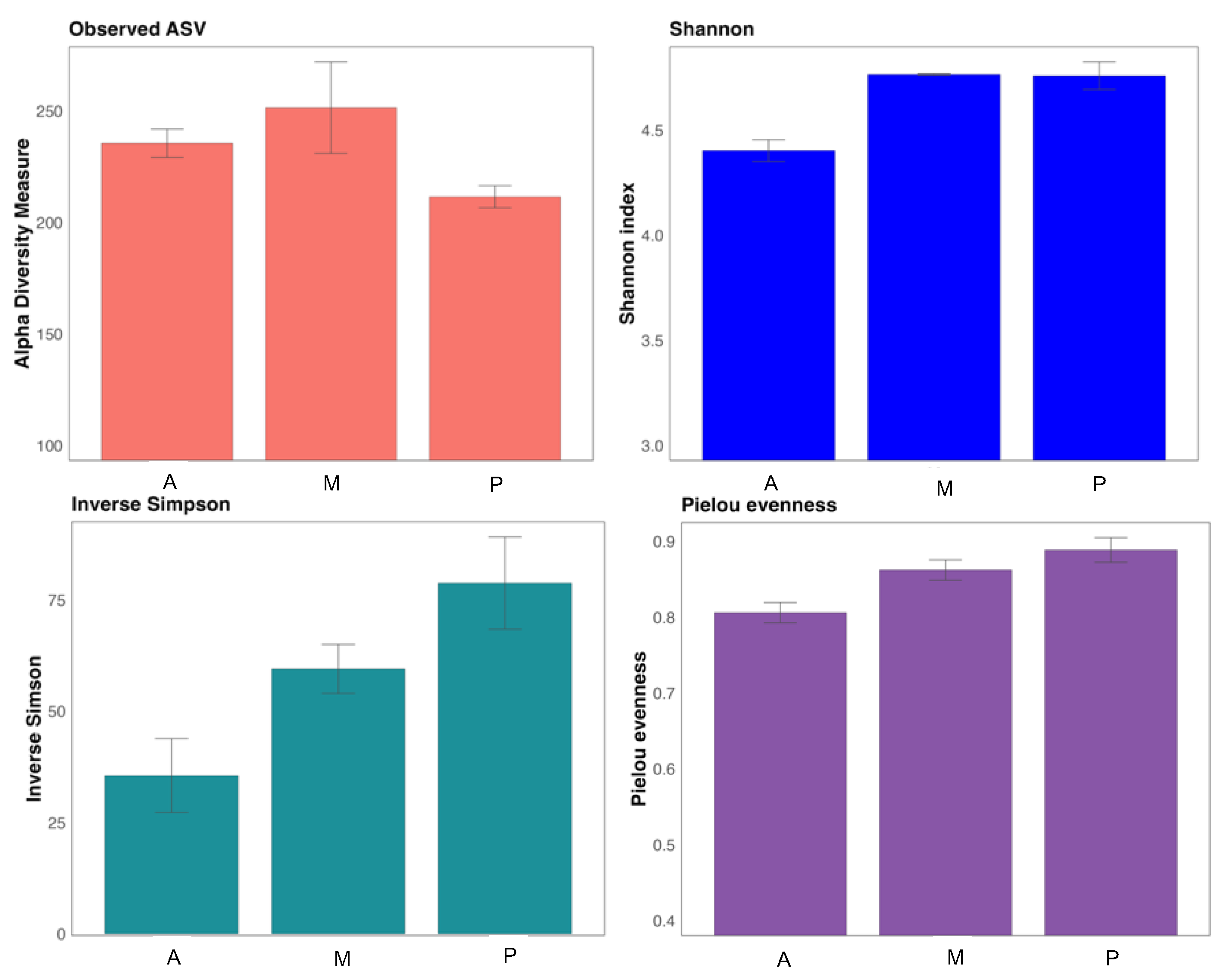 Agronomy 14 01118 g002