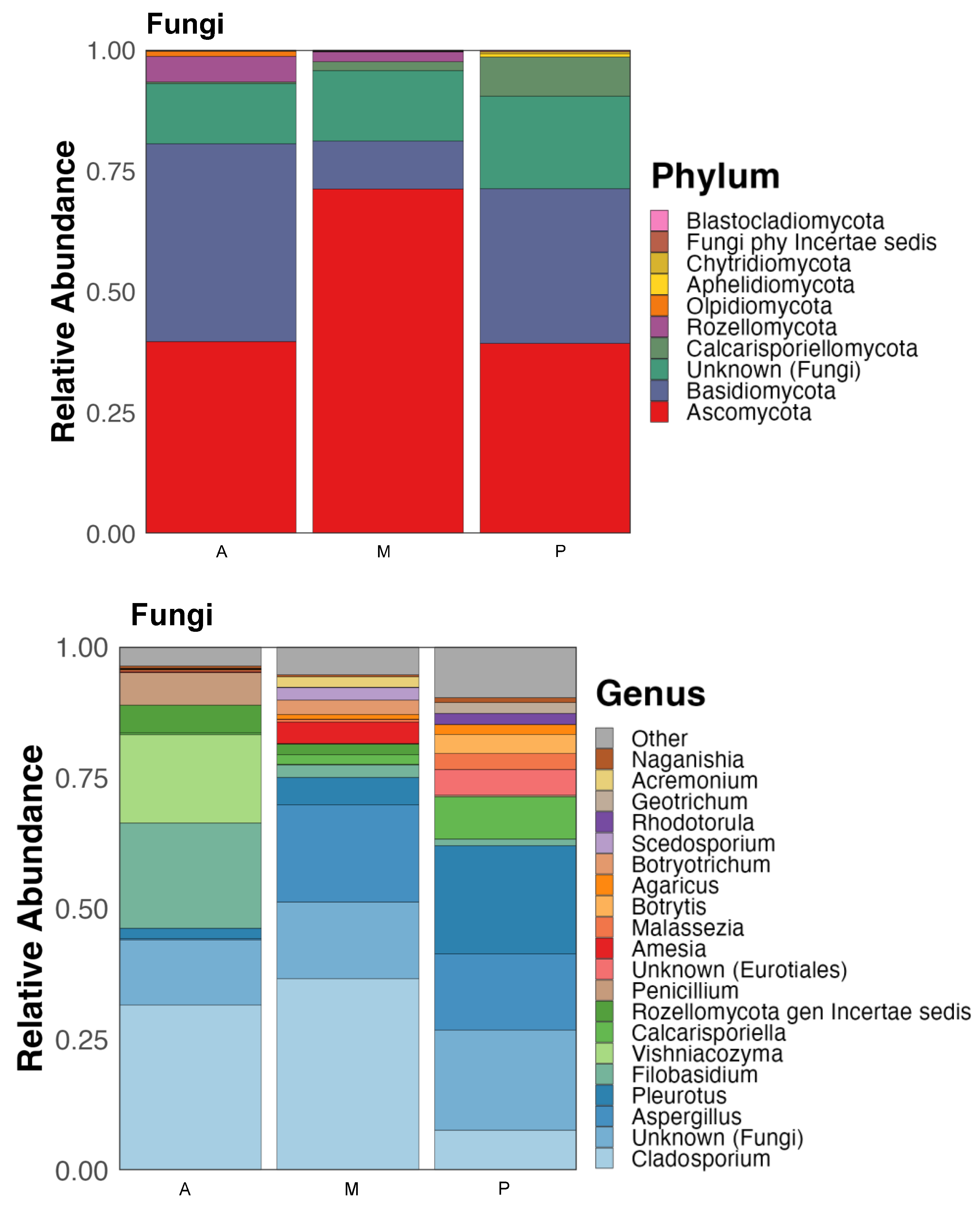 Agronomy 14 01118 g003
