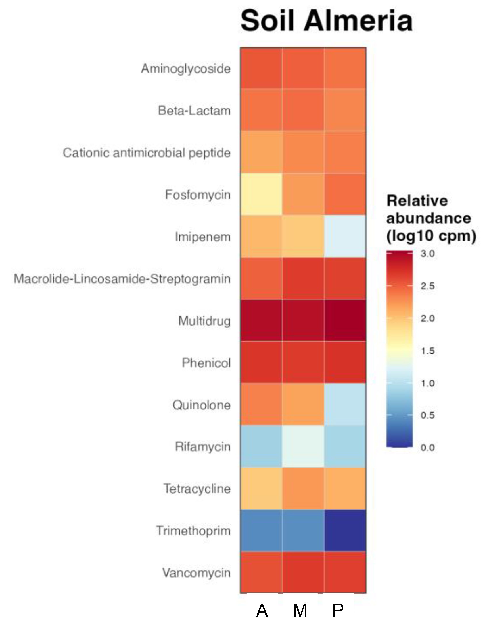 Agronomy 14 01118 g005