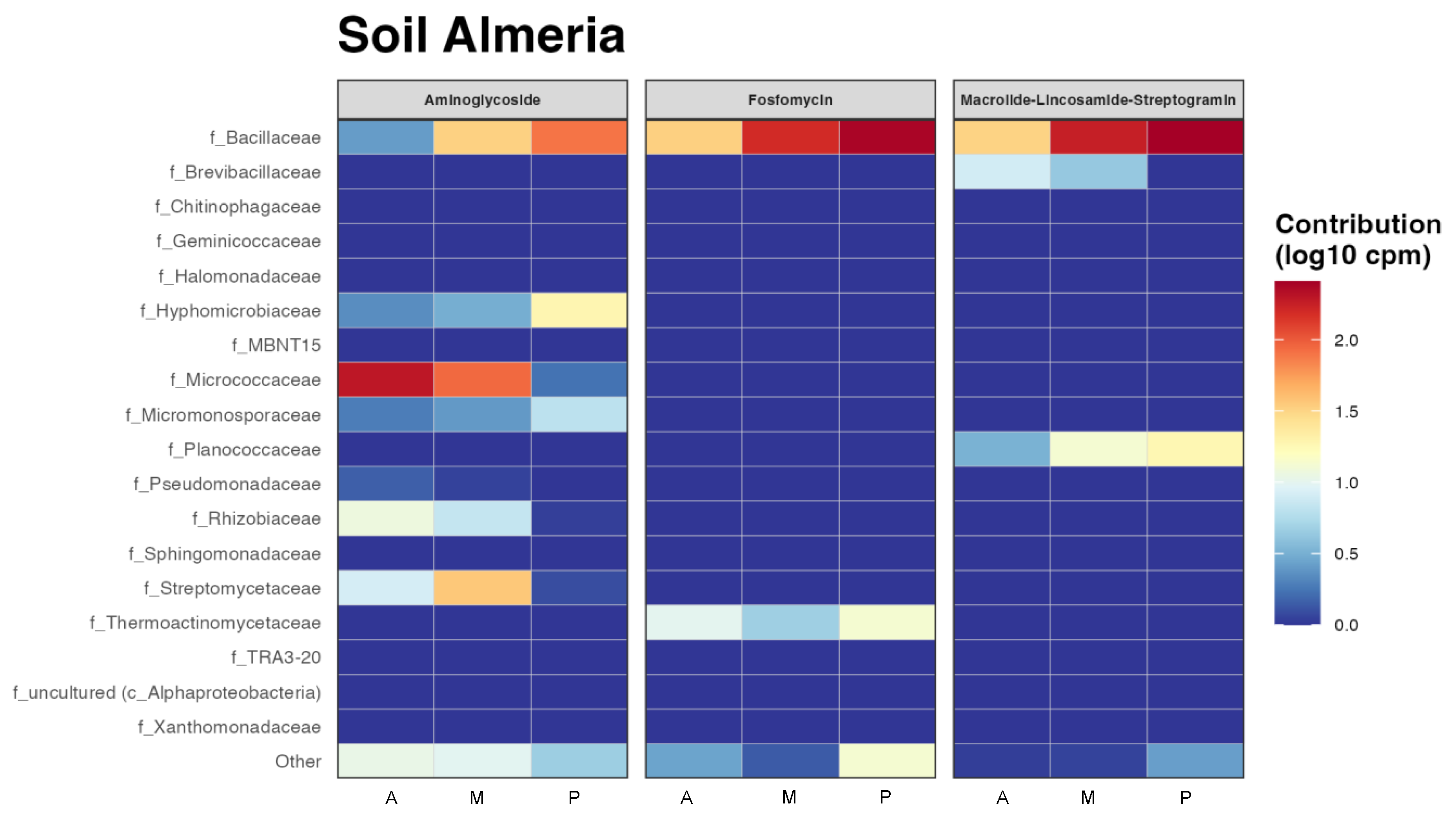 Agronomy 14 01118 g006a
