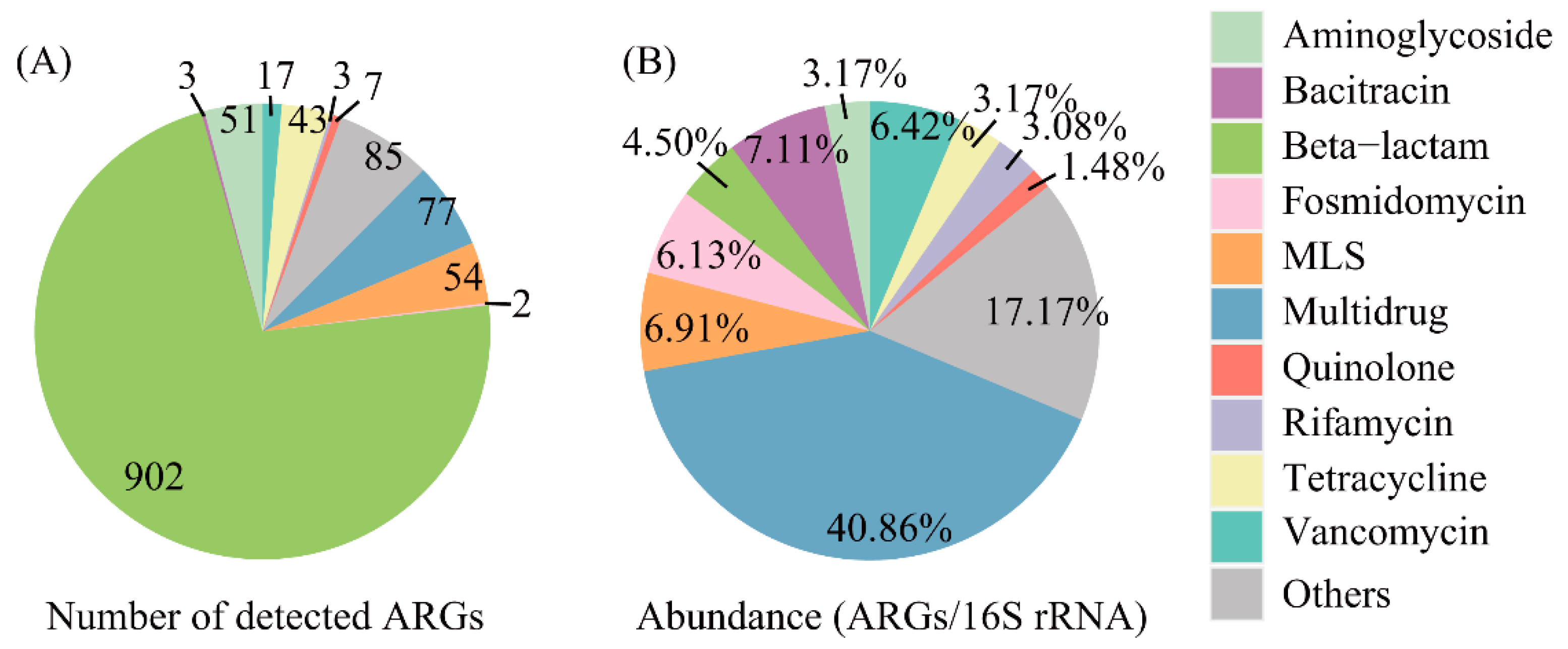 Agronomy 14 01129 g004