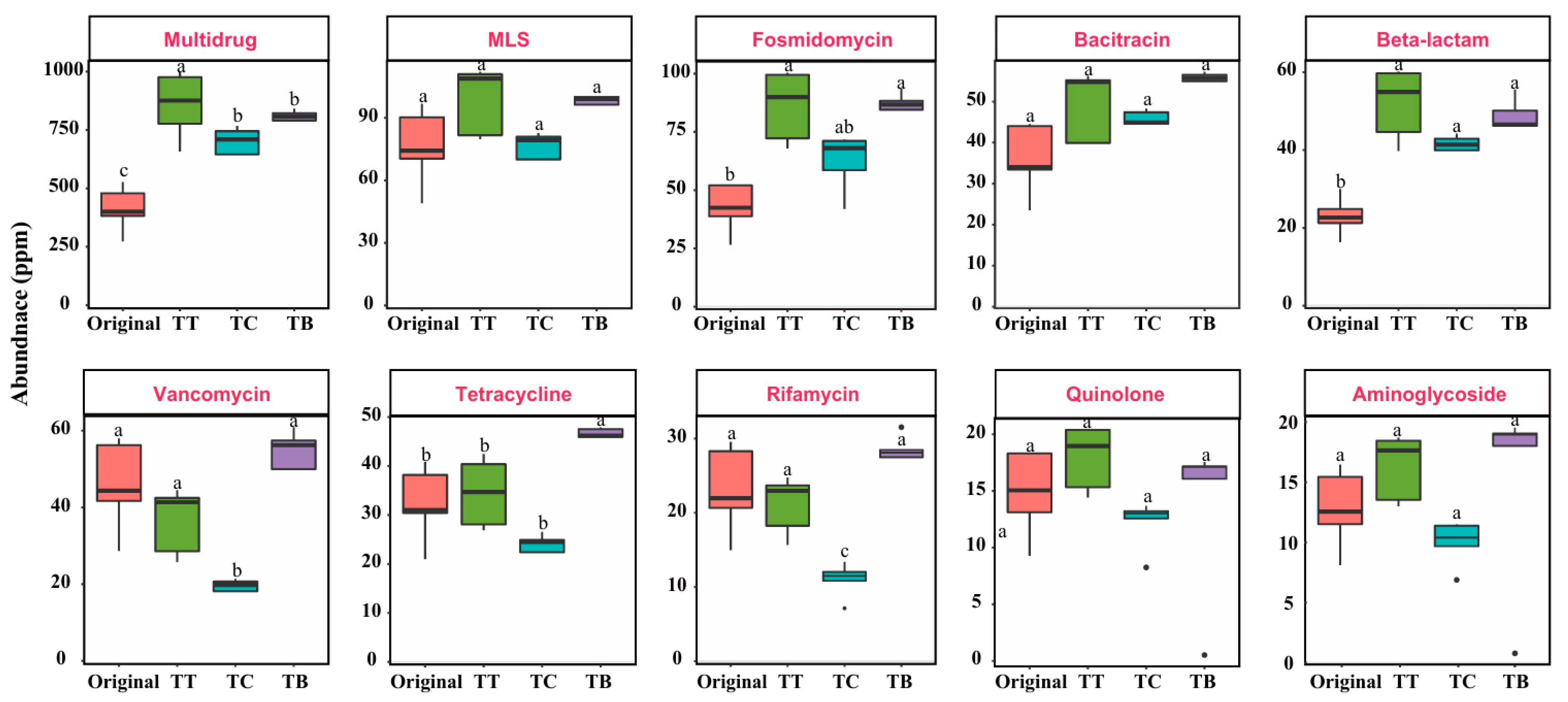 Agronomy 14 01129 g006